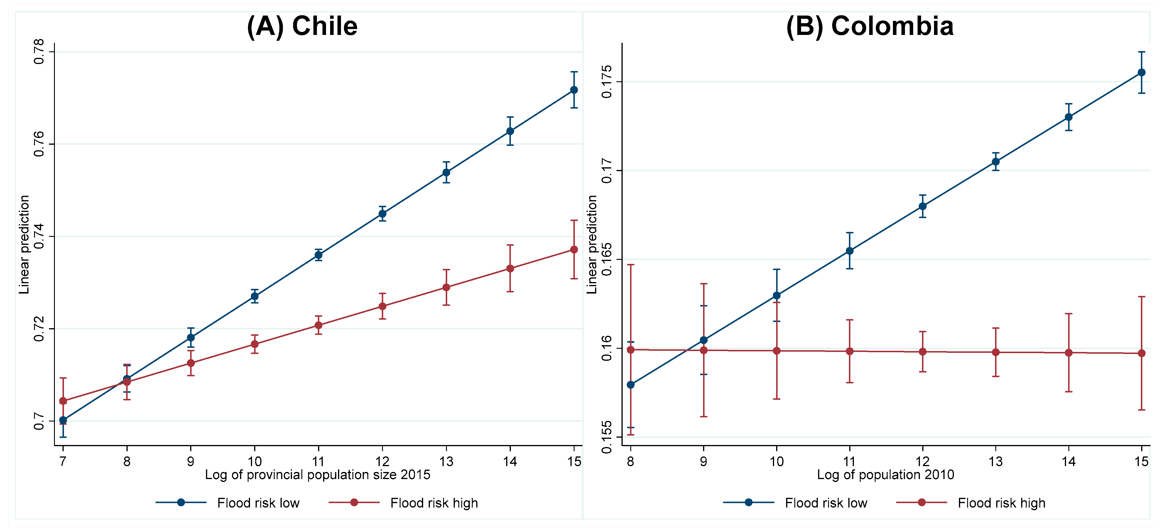 Ijerph 20 04865 g004