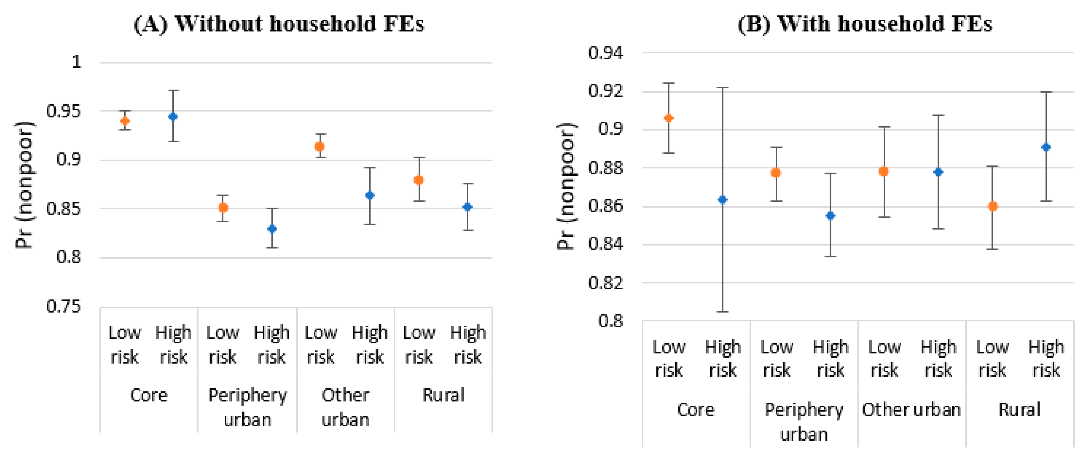 Ijerph 20 04865 g005