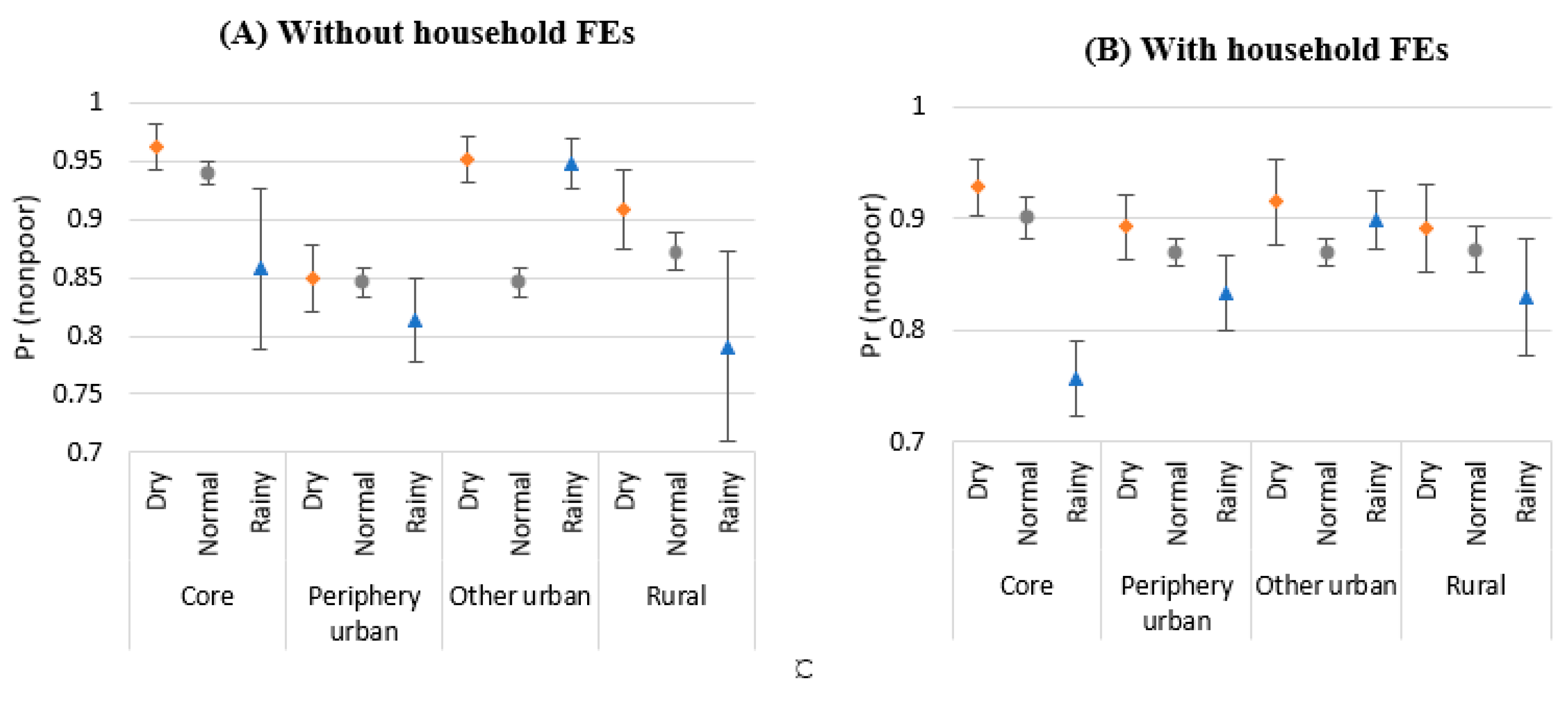 Ijerph 20 04865 g006