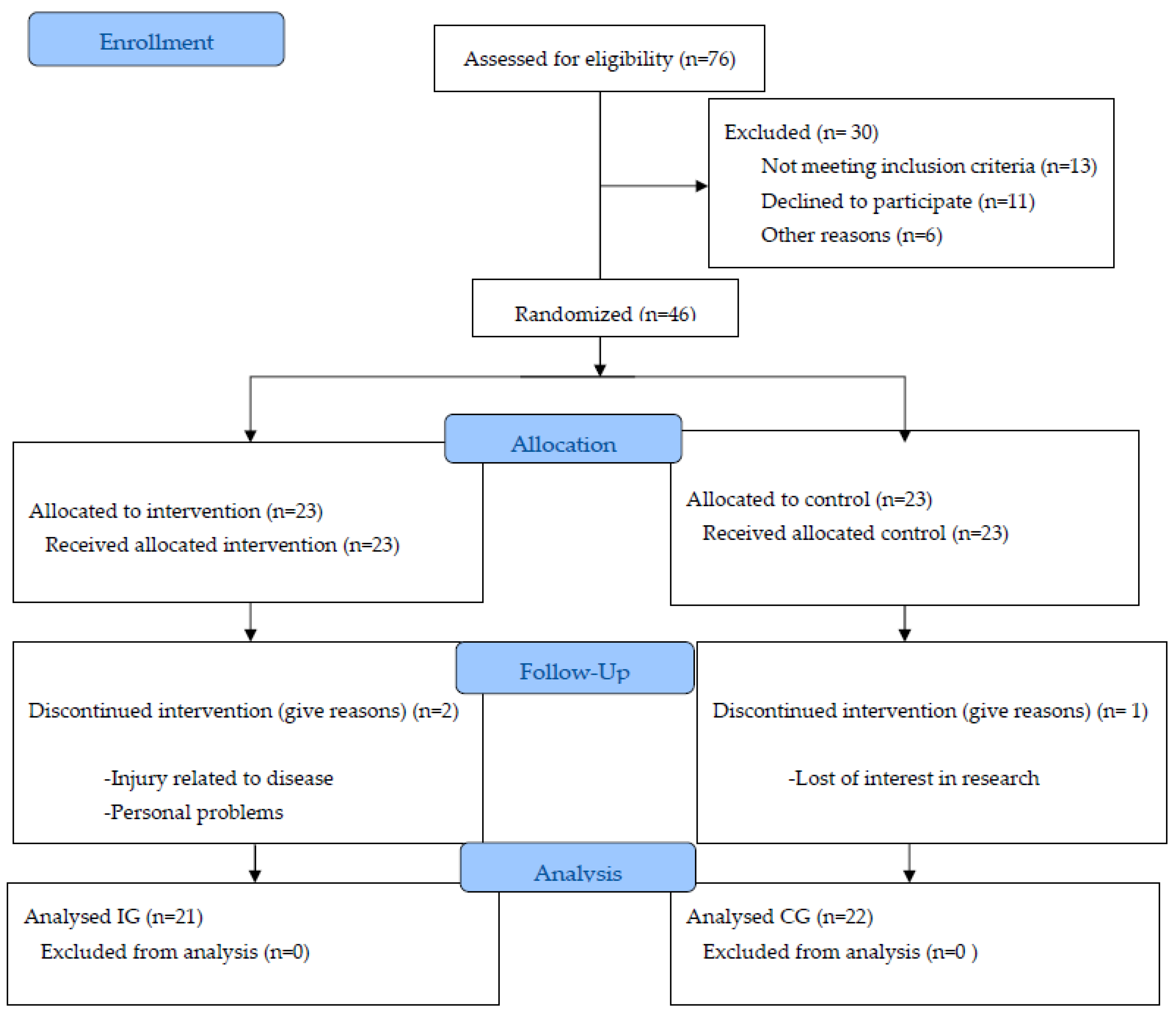 Ijerph 20 04872 g001