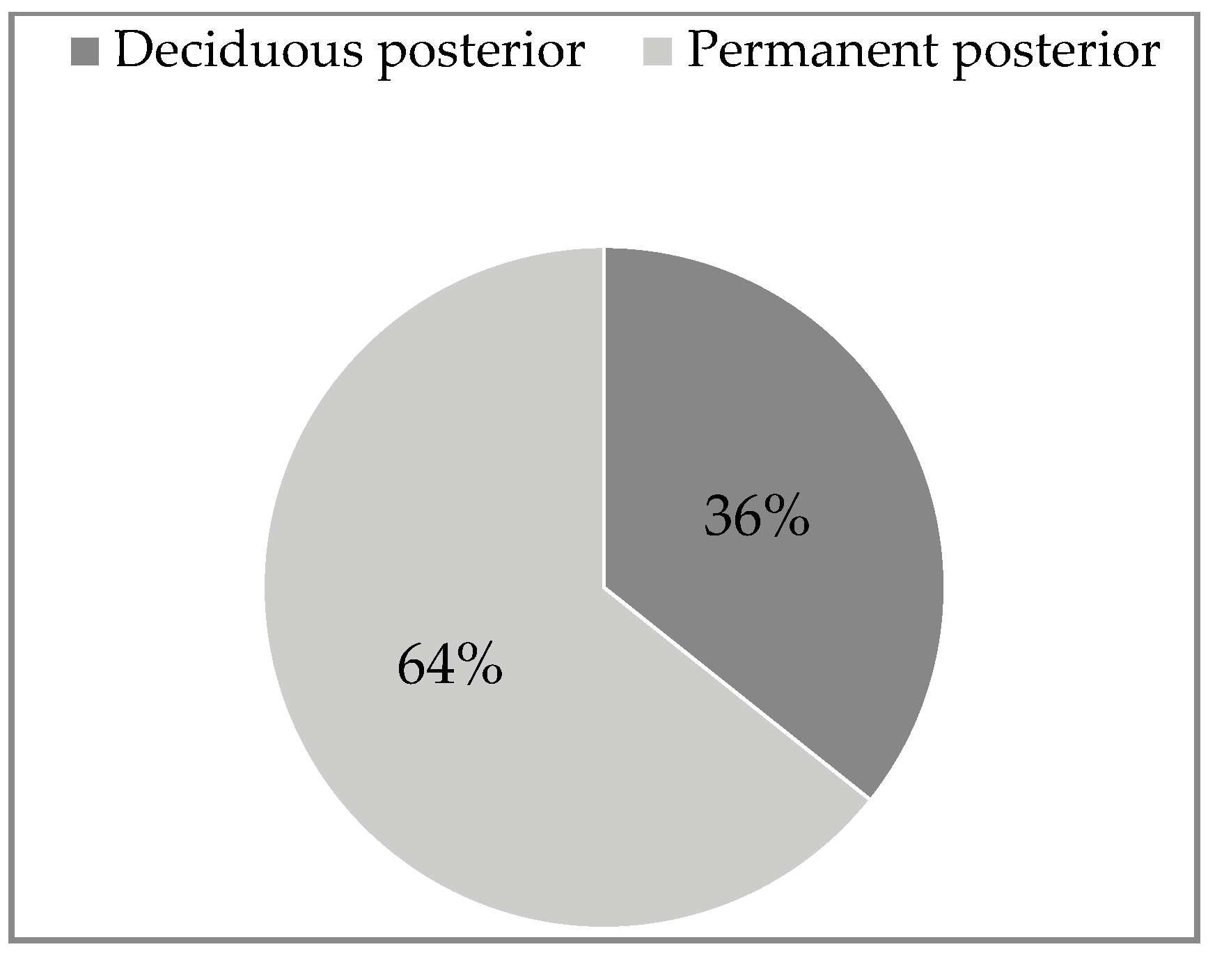 Ijerph 20 04874 g002