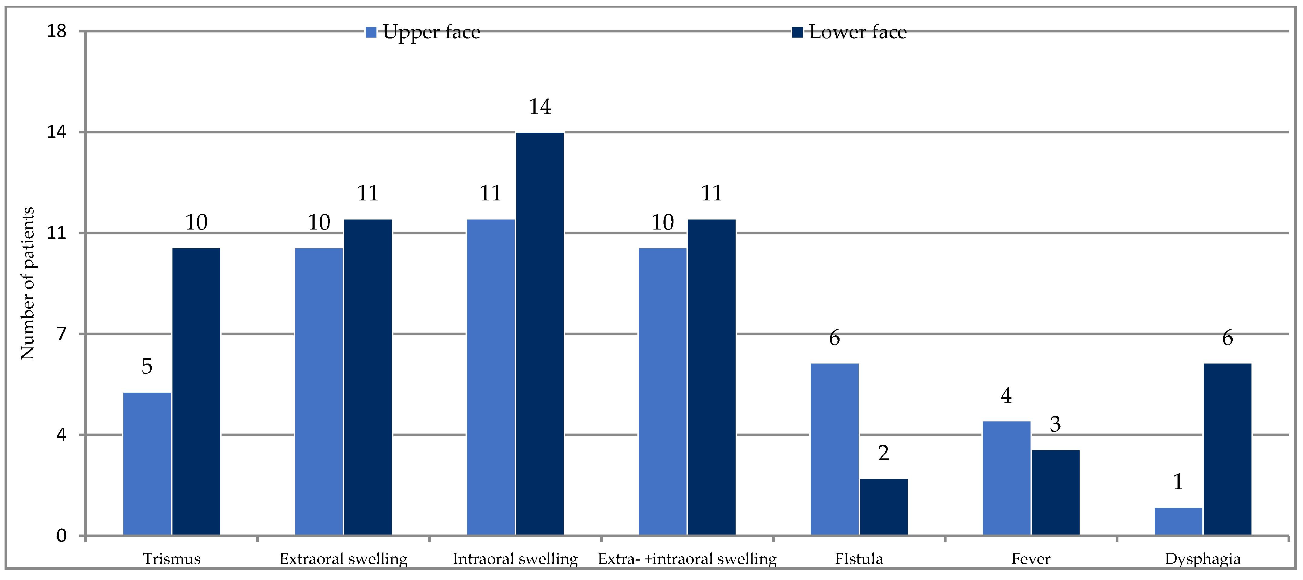 Ijerph 20 04874 g003