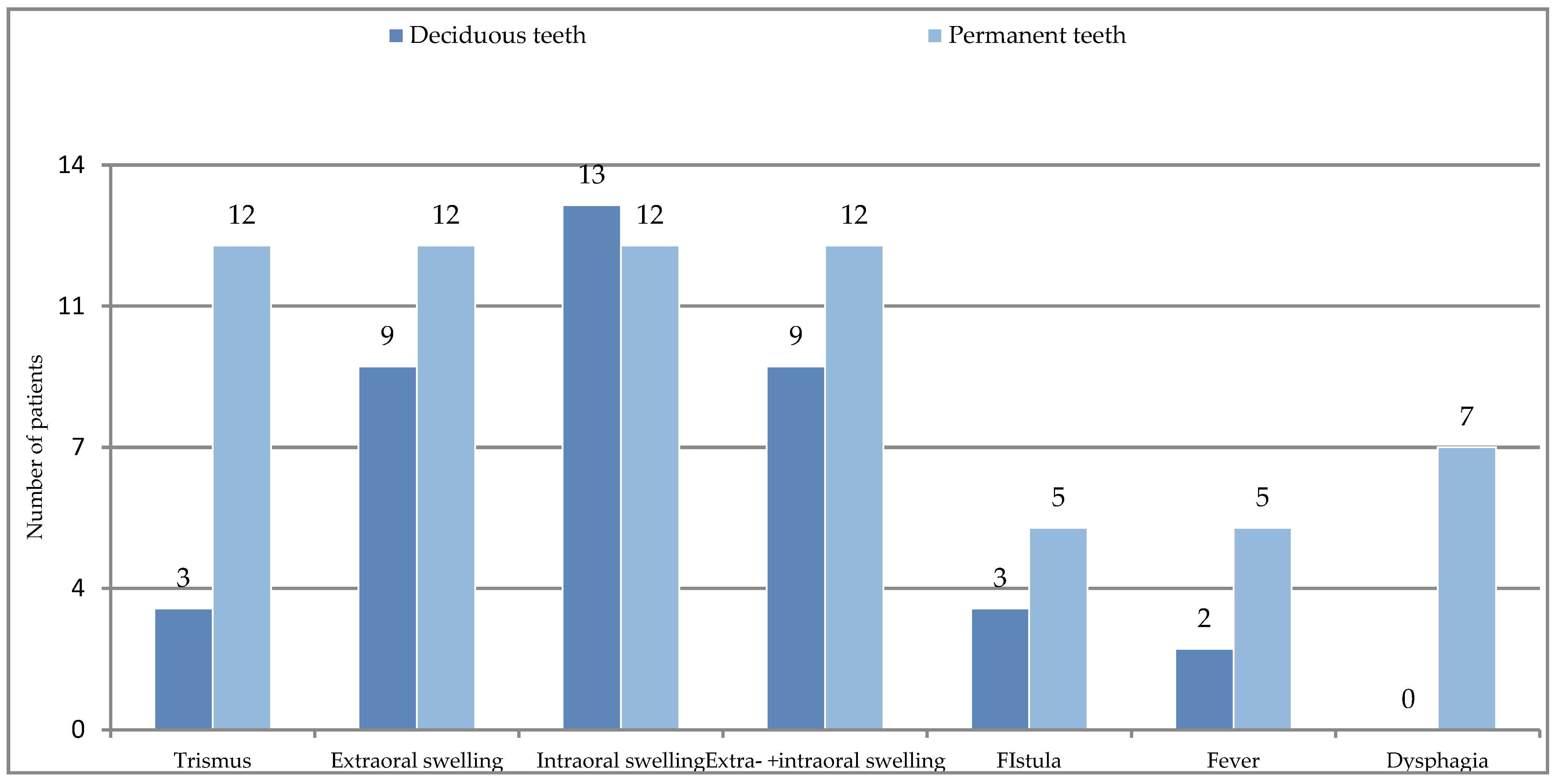 Ijerph 20 04874 g004