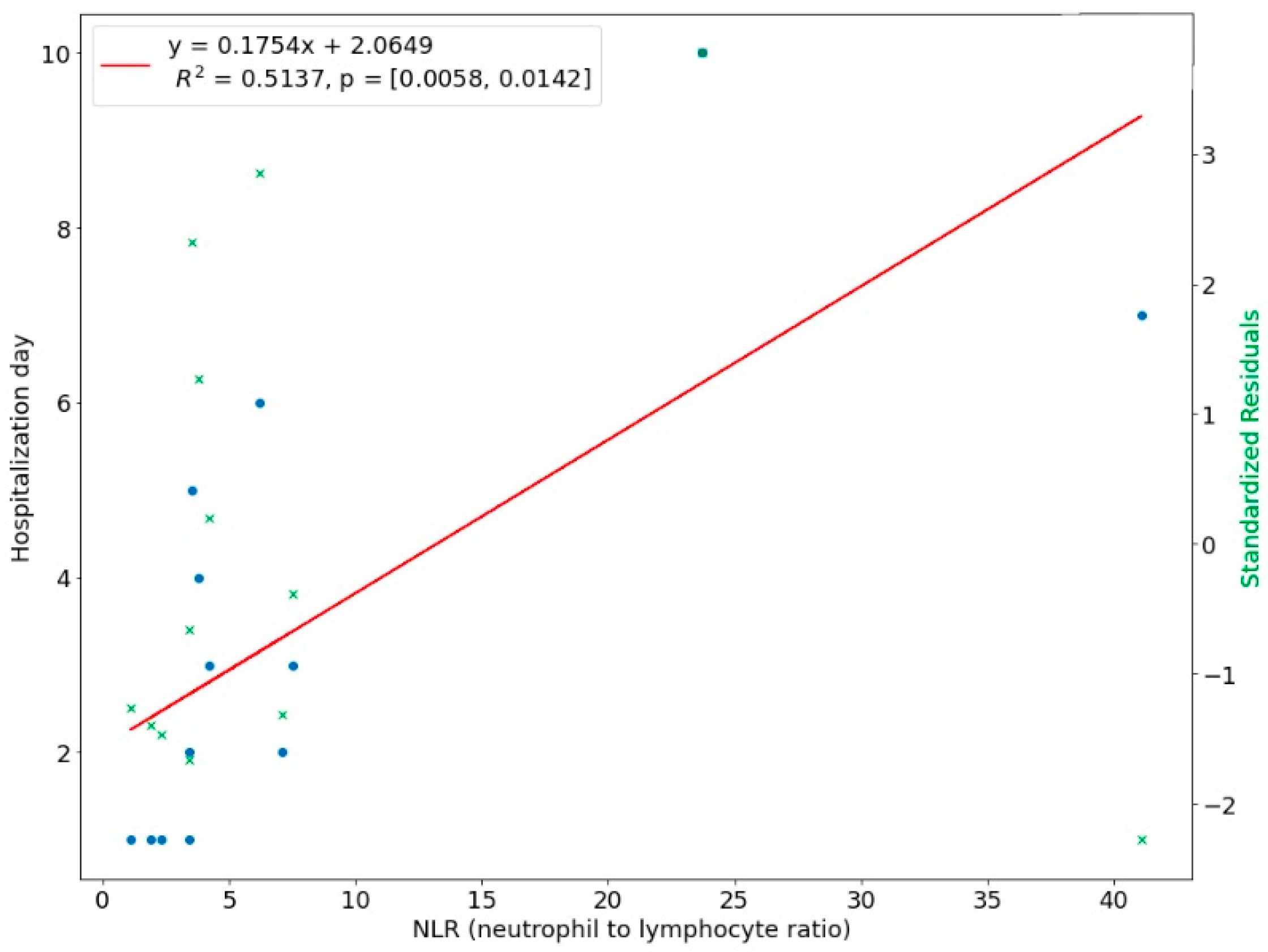 Ijerph 20 04874 g008