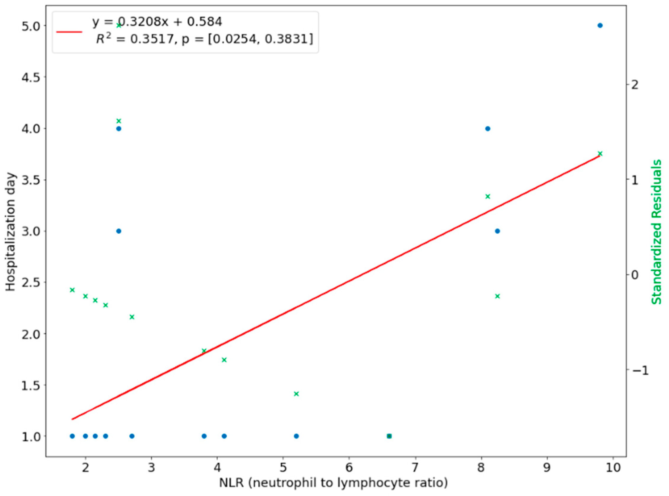 Ijerph 20 04874 g010