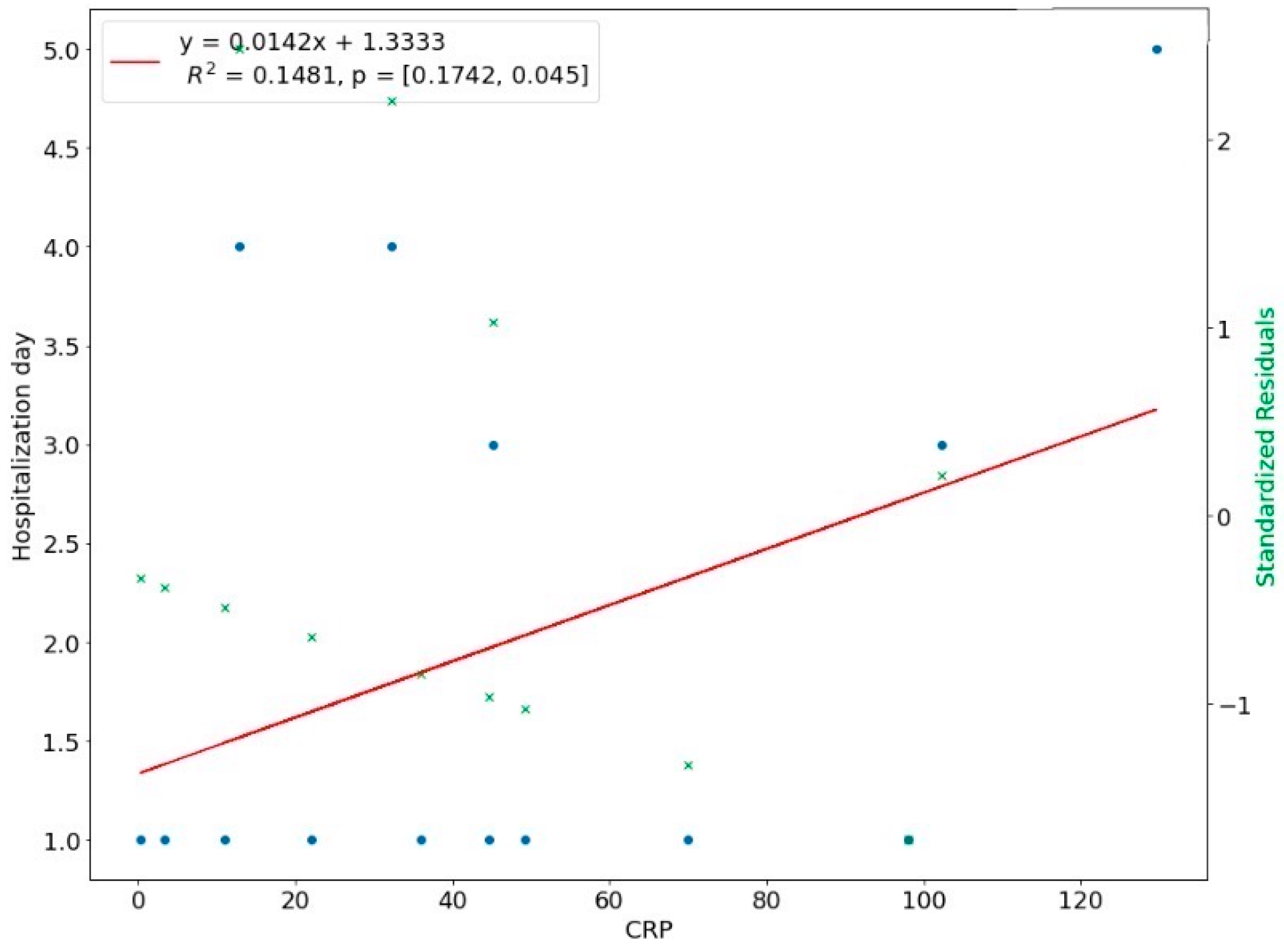 Ijerph 20 04874 g011