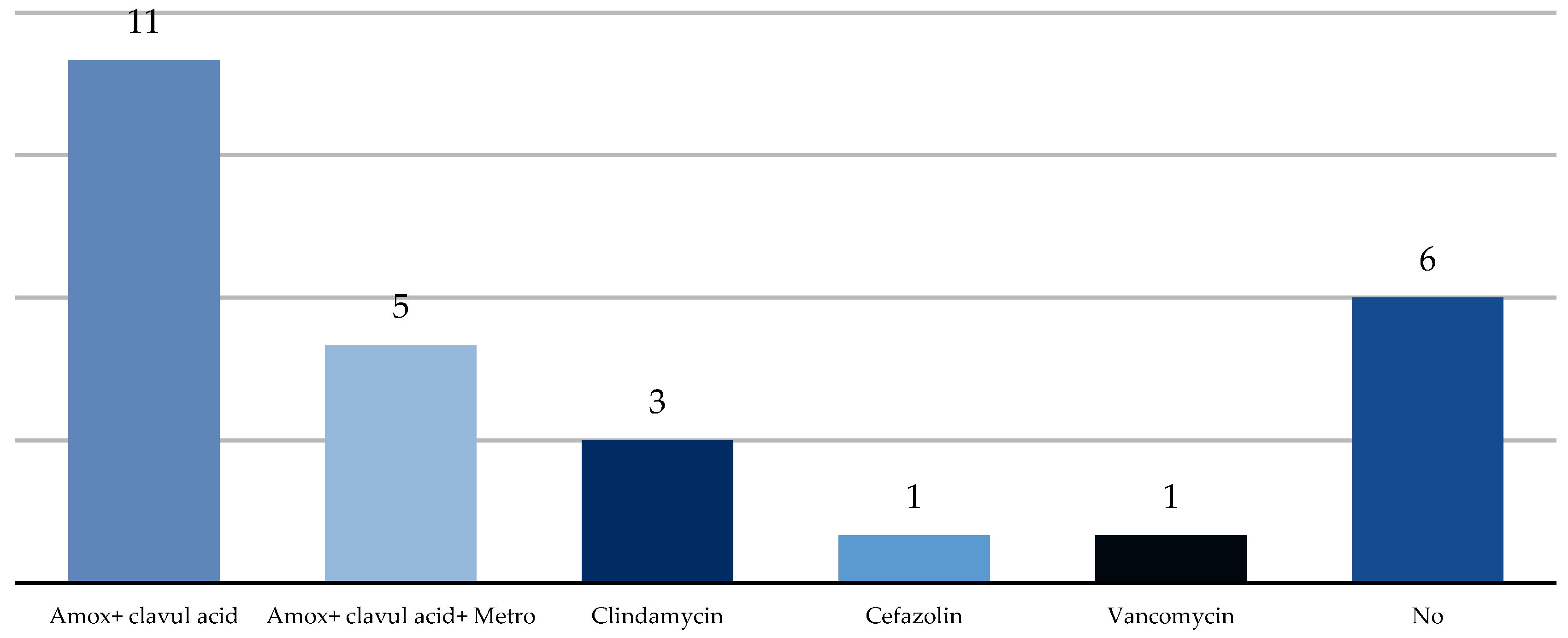 Ijerph 20 04874 g012