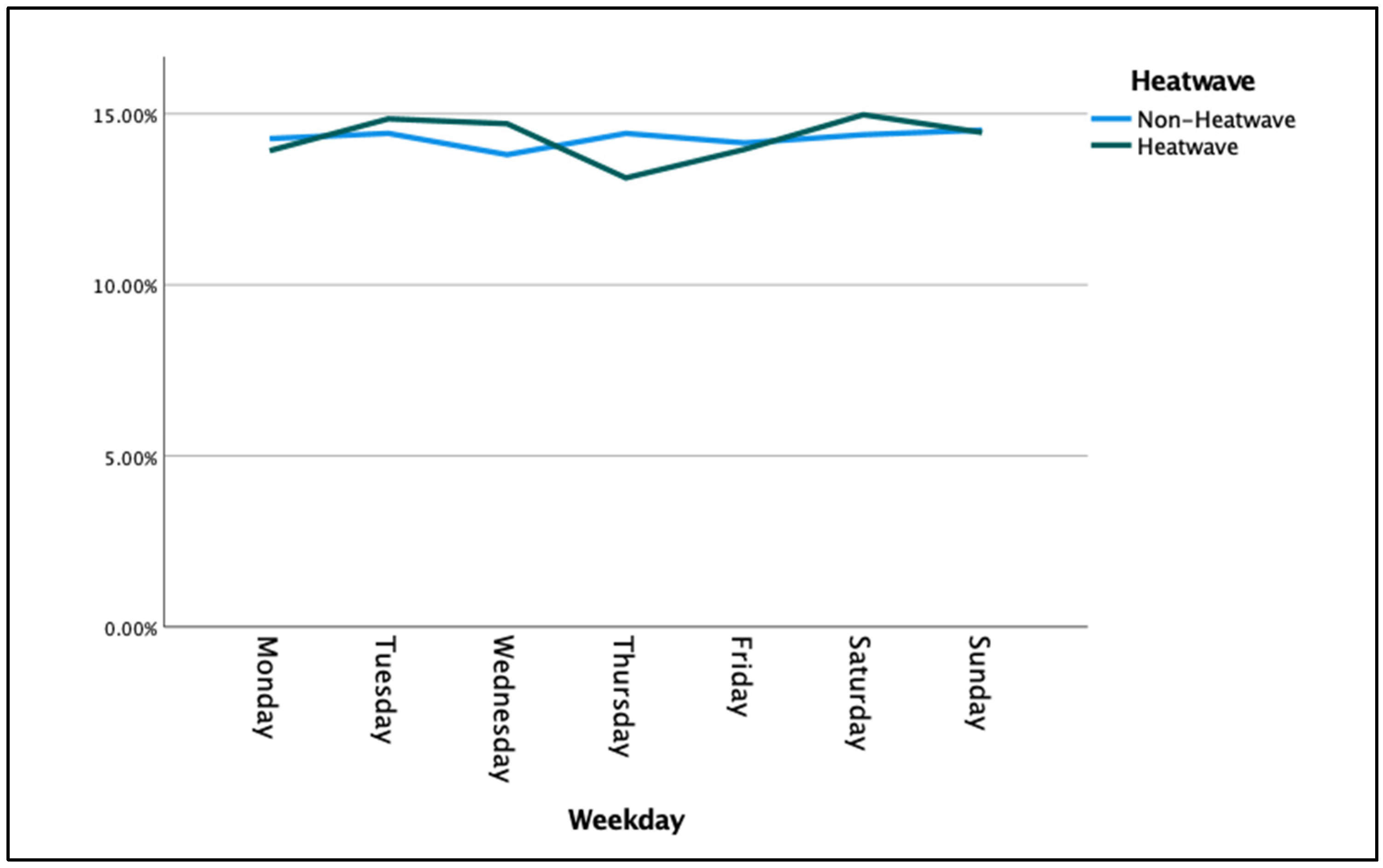 Ijerph 20 04875 g004 Ijerph 20 04875 g004