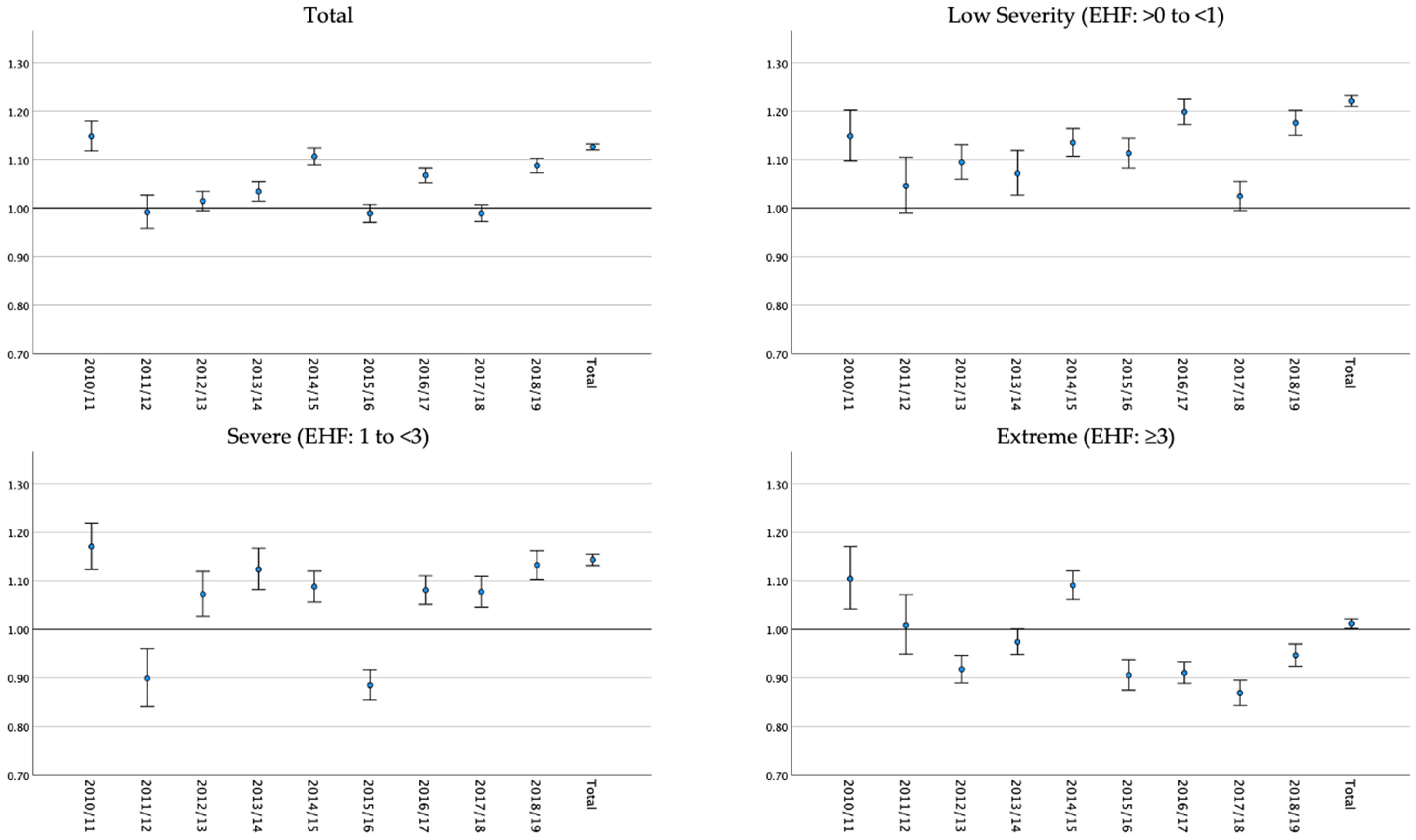 Ijerph 20 04875 g005 Ijerph 20 04875 g005