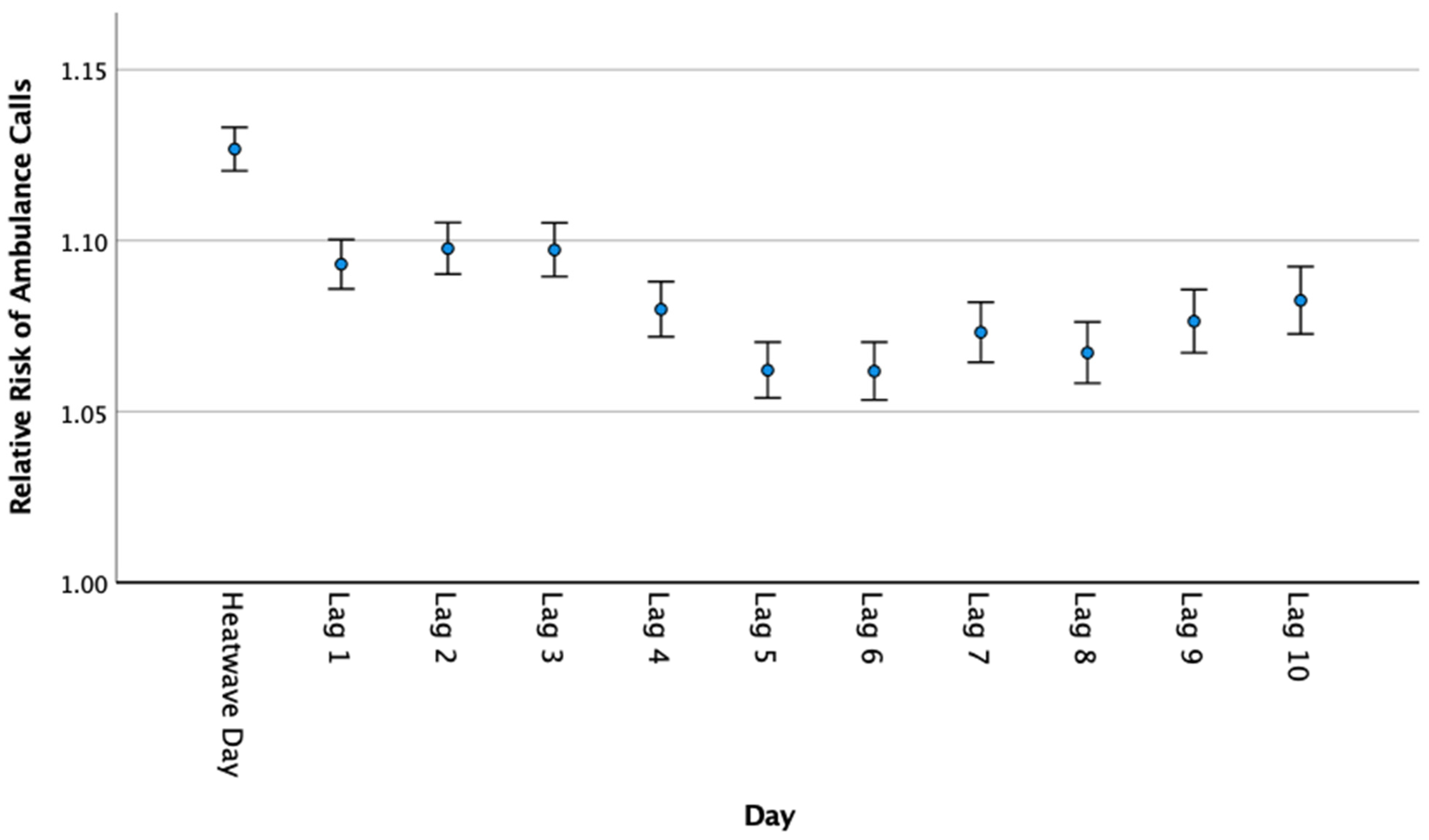 Ijerph 20 04875 g006 Ijerph 20 04875 g006