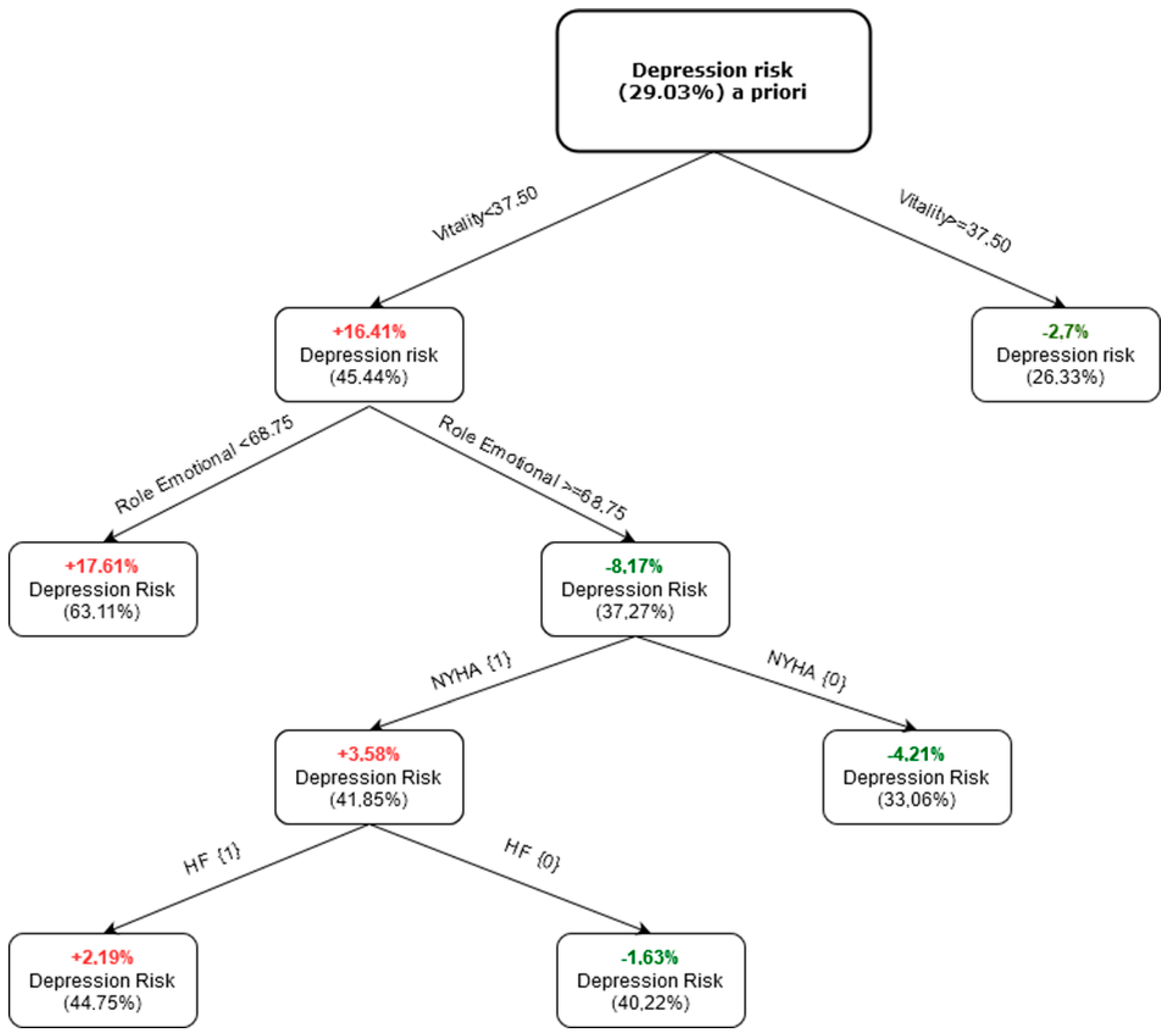 Ijerph 20 04876 g002 Ijerph 20 04876 g002