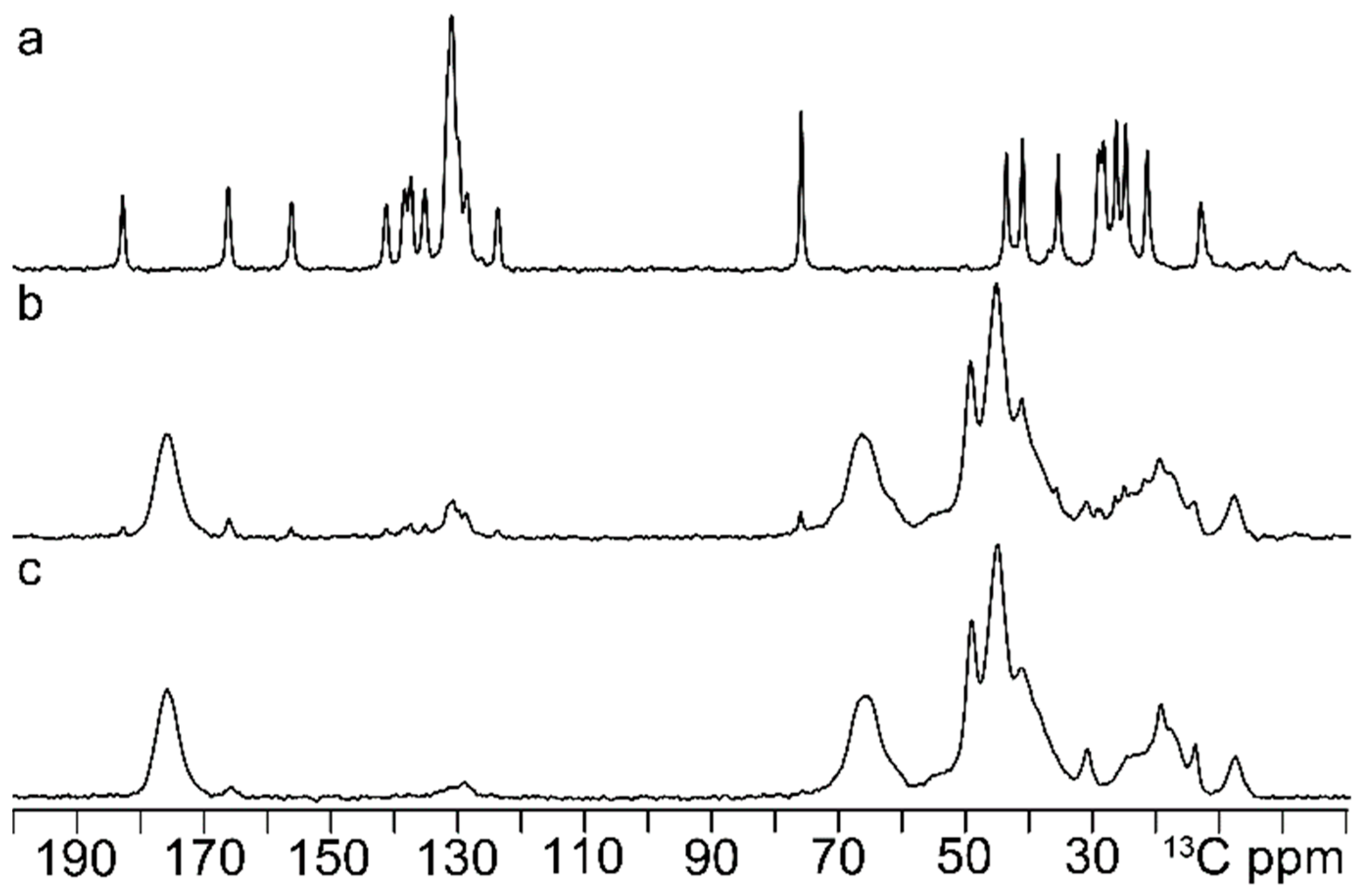 Ijerph 20 04878 g002 Ijerph 20 04878 g002