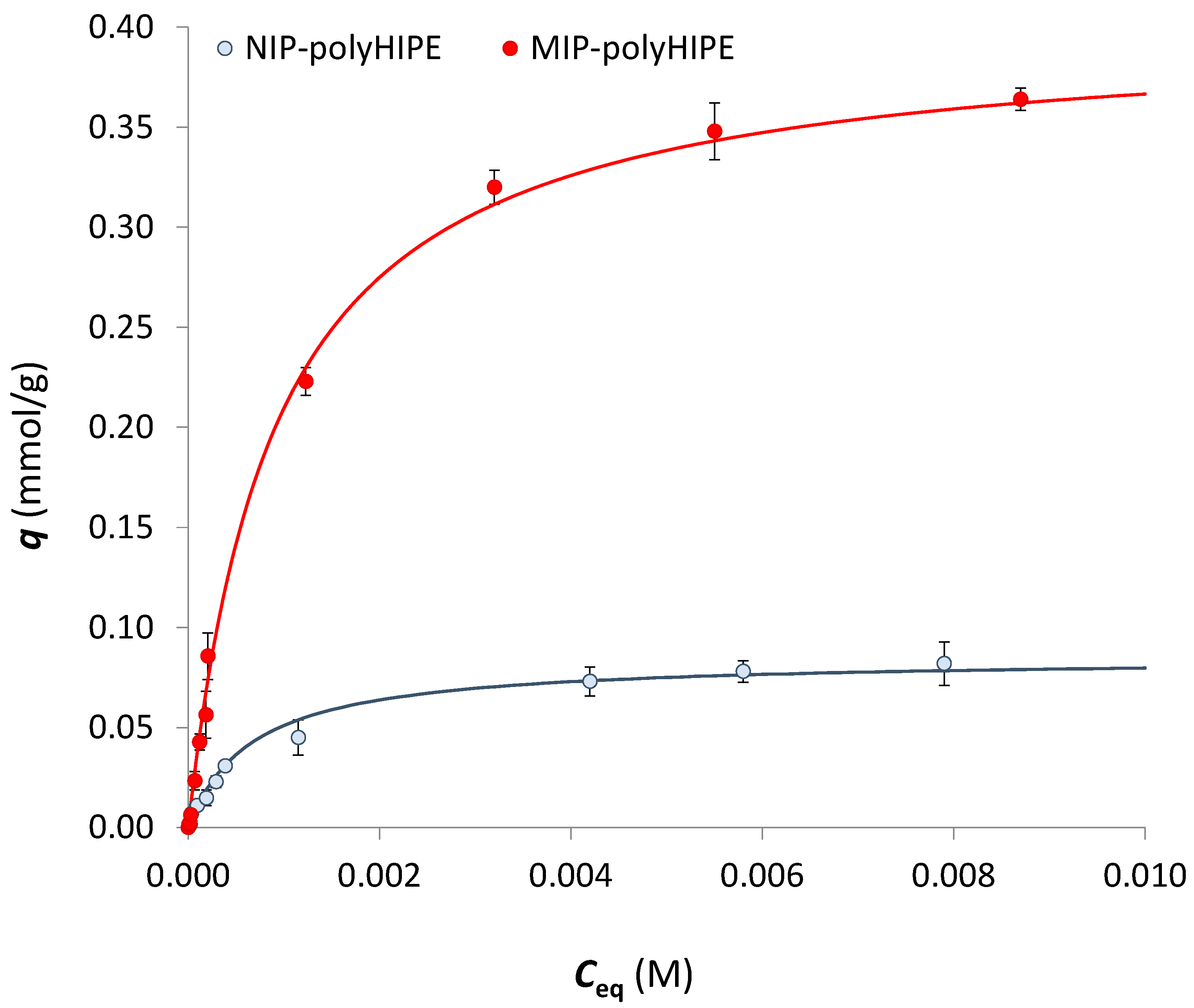 Ijerph 20 04878 g004 Ijerph 20 04878 g004