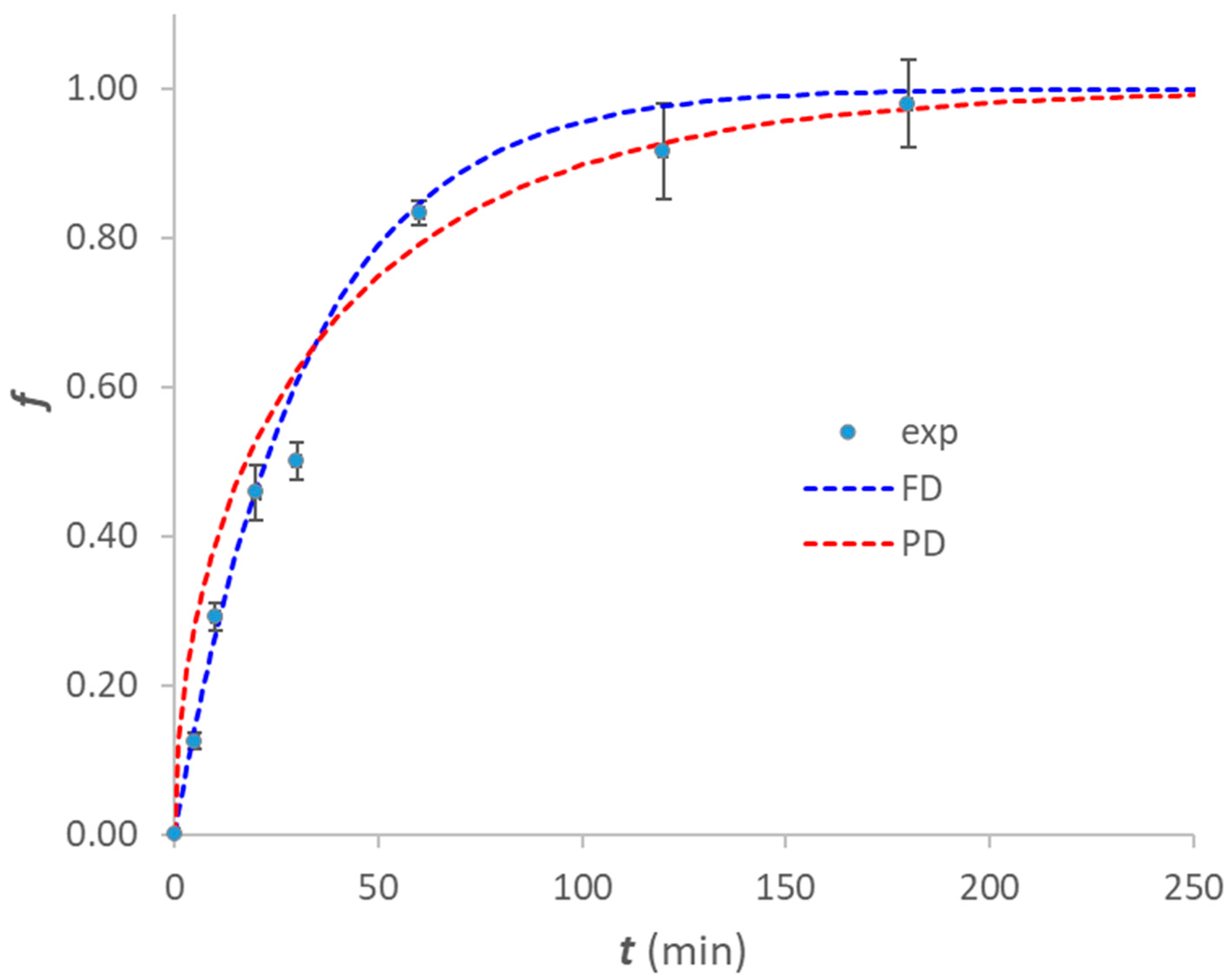 Ijerph 20 04878 g005 Ijerph 20 04878 g005