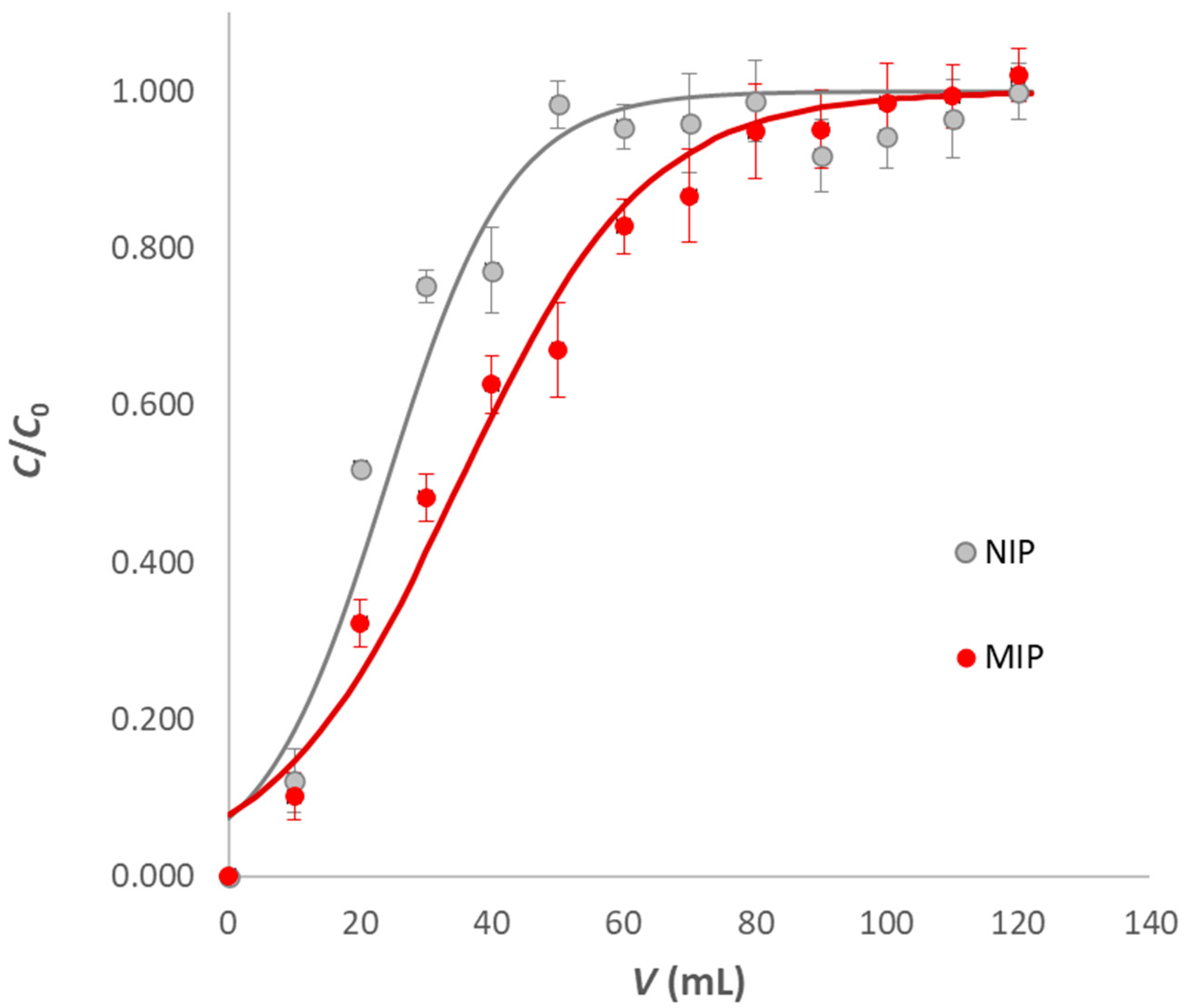 Ijerph 20 04878 g006 Ijerph 20 04878 g006