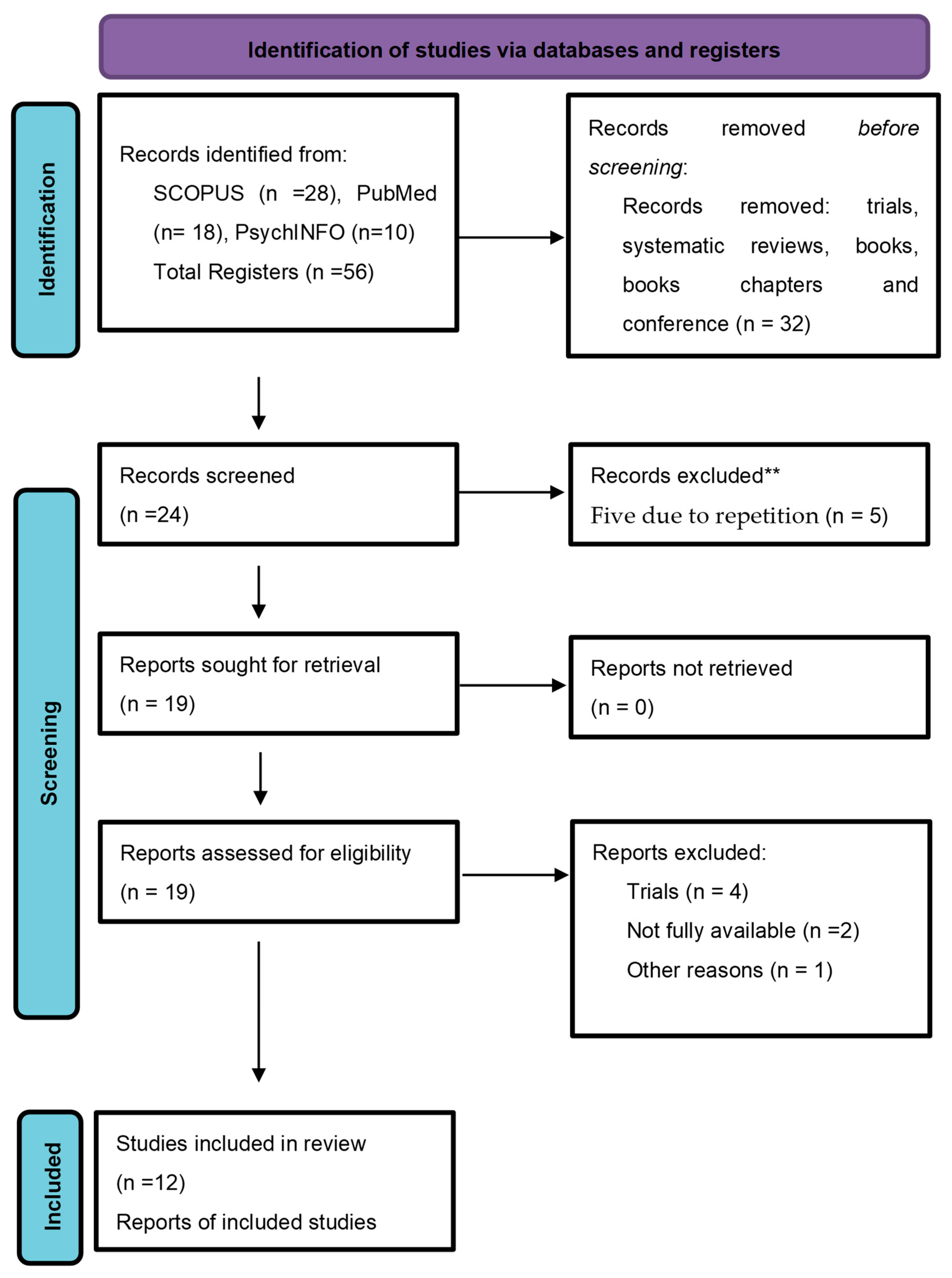 Ijerph 20 04886 g001 Ijerph 20 04886 g001