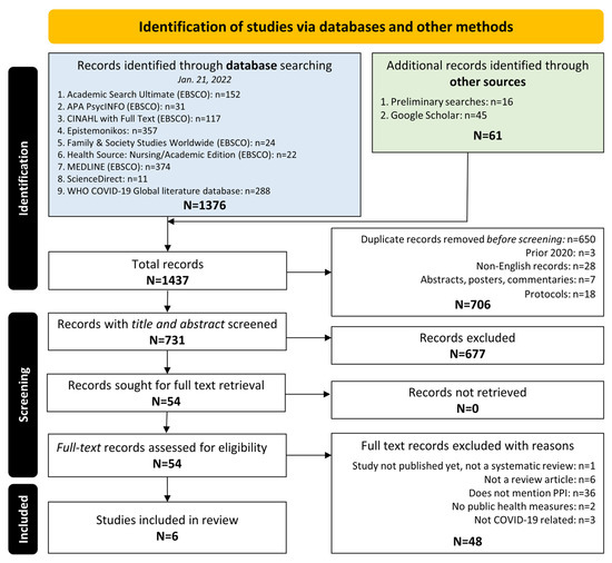 On the road to ending the COVID-19 pandemic: Are we there yet? -  ScienceDirect