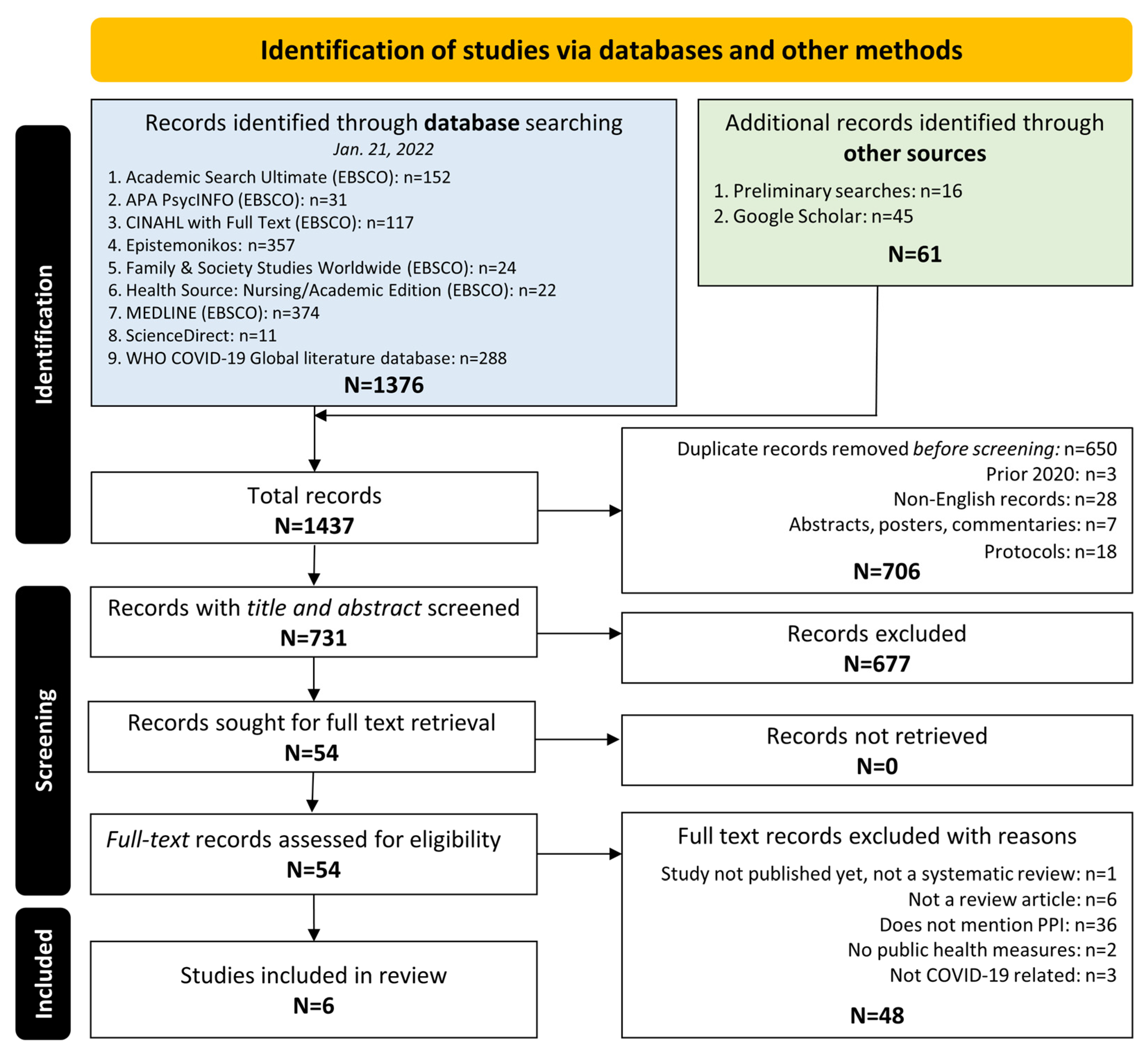 Ijerph 20 04887 g001