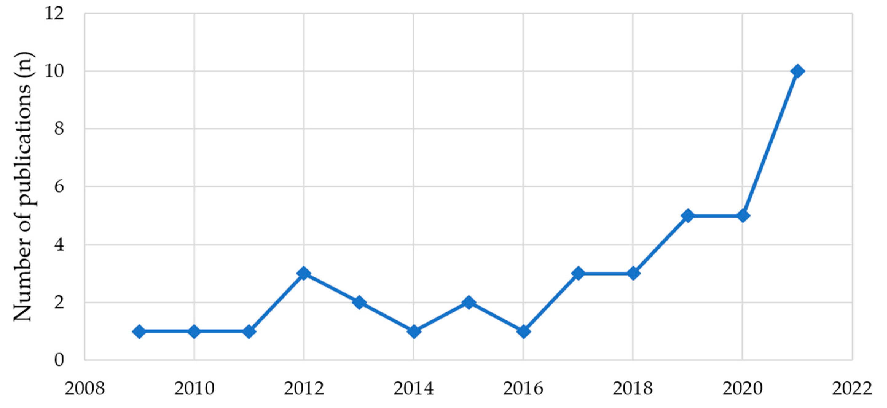 Ijerph 20 04892 g002