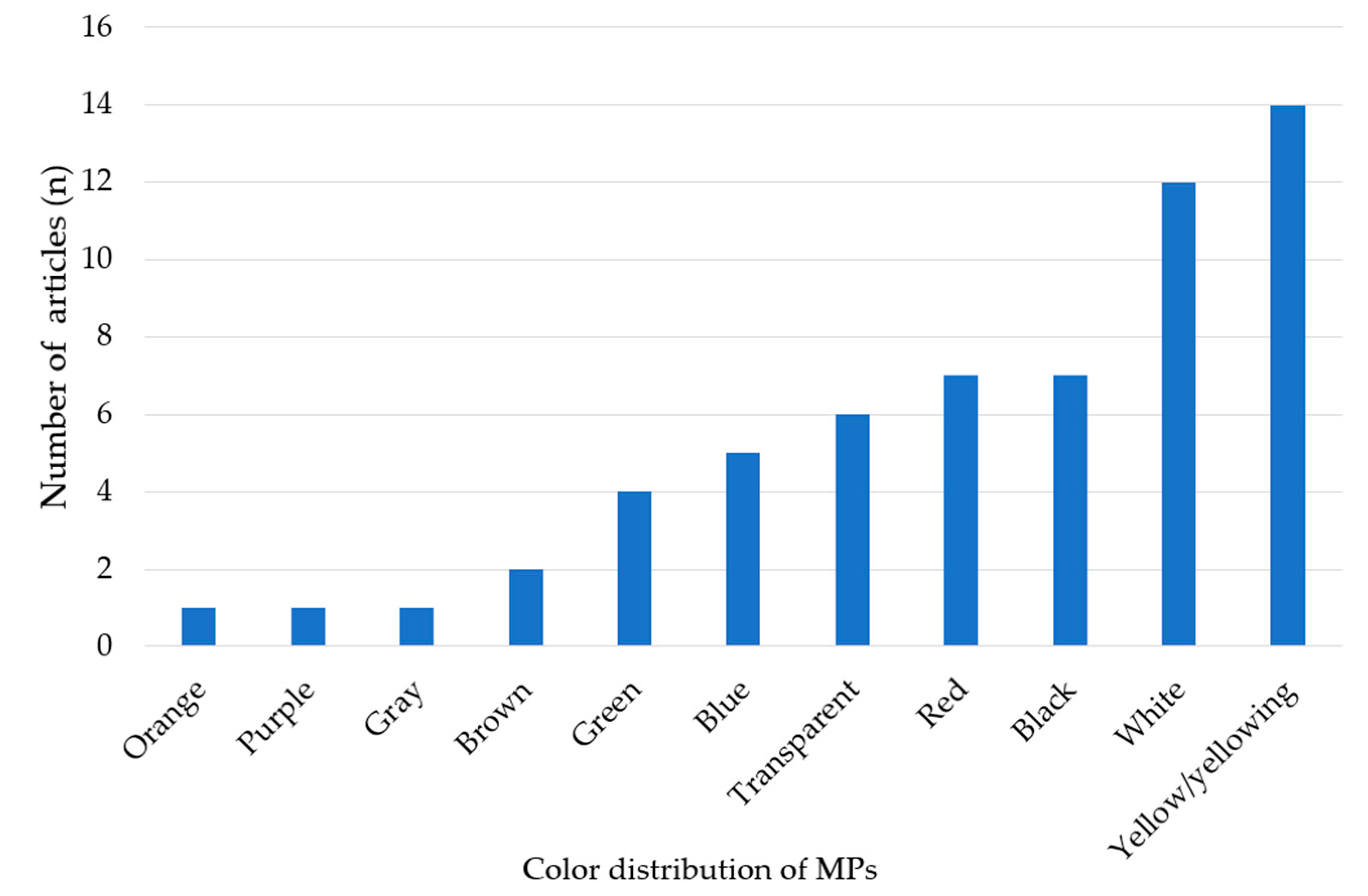 Ijerph 20 04892 g004