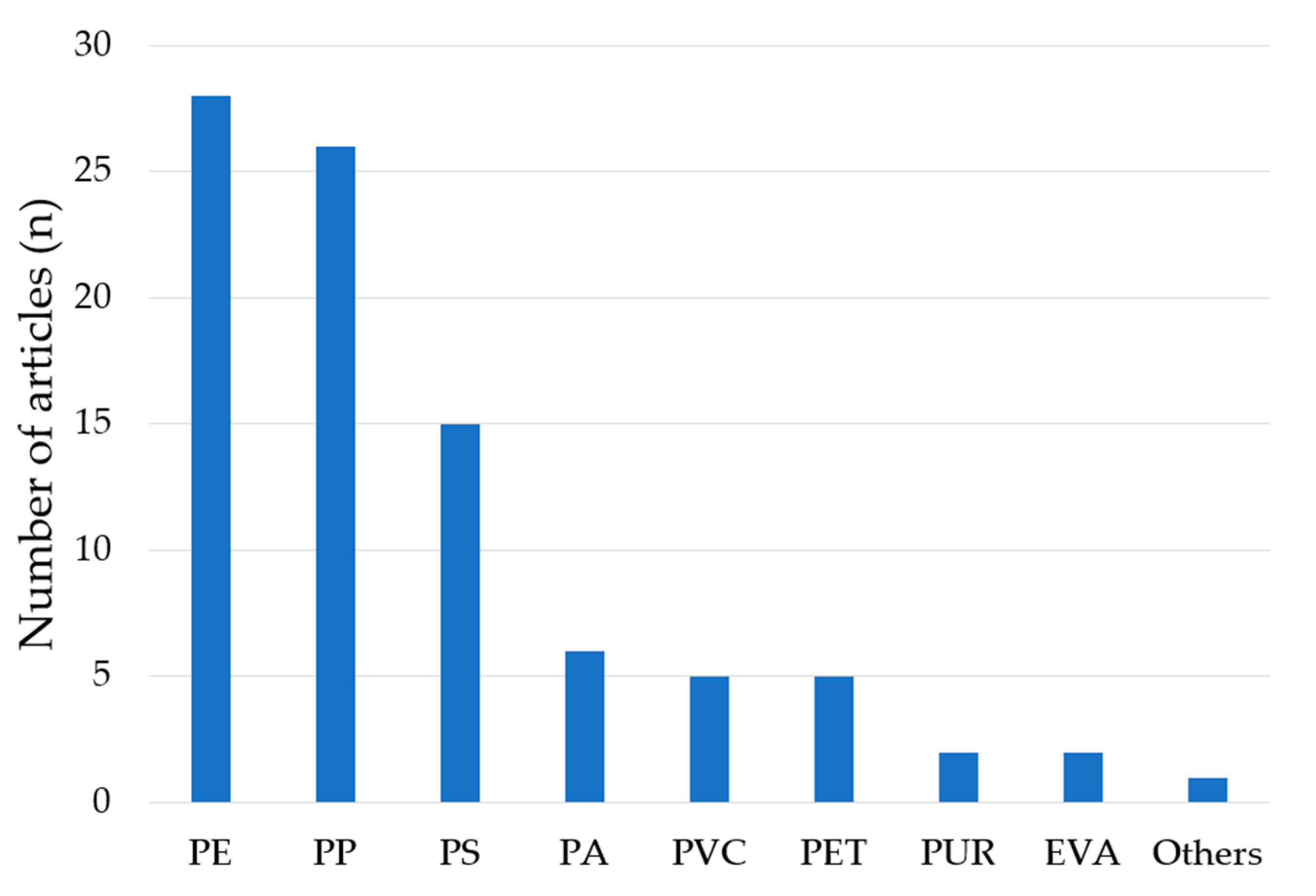 Ijerph 20 04892 g005