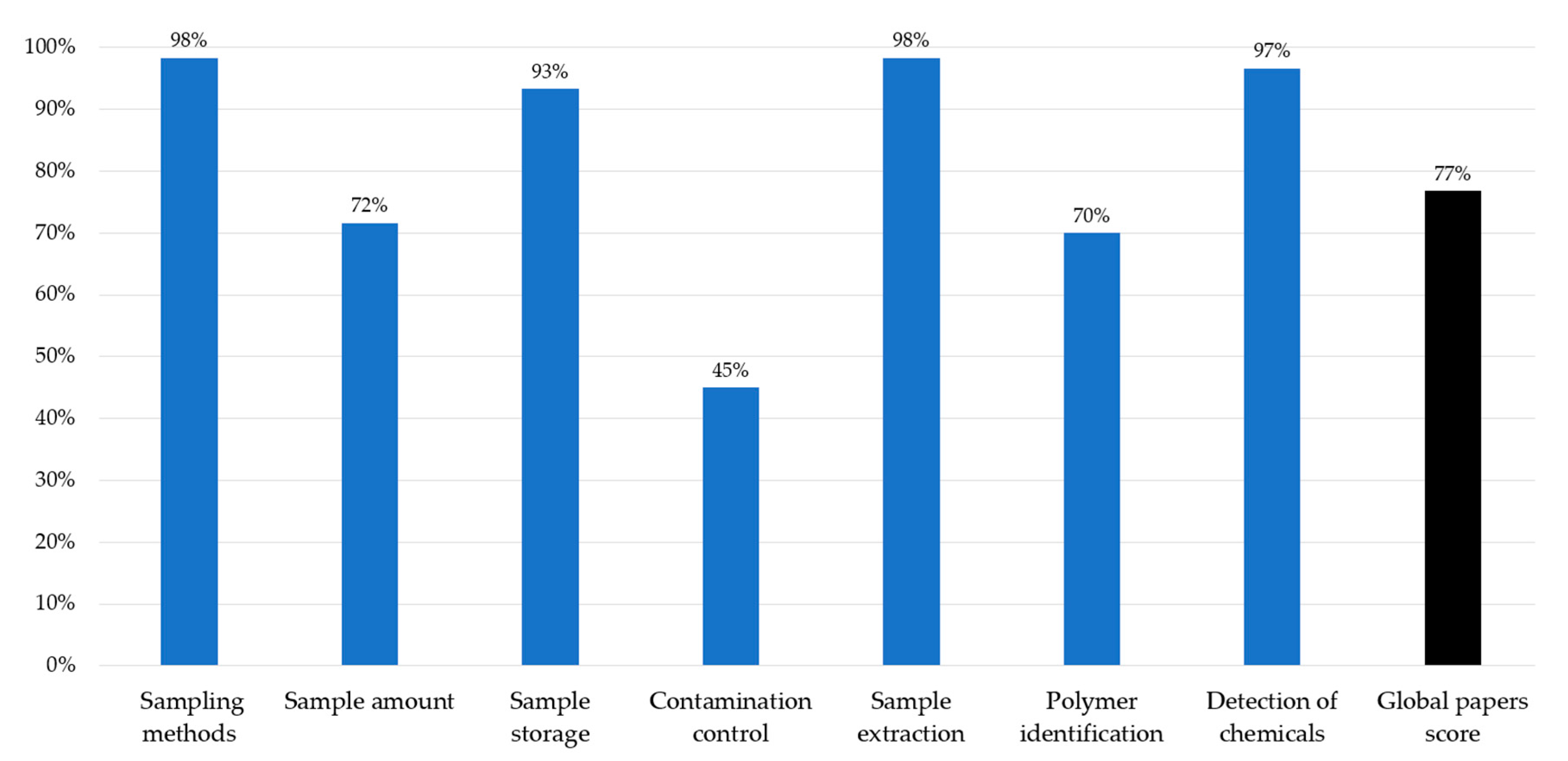 Ijerph 20 04892 g006