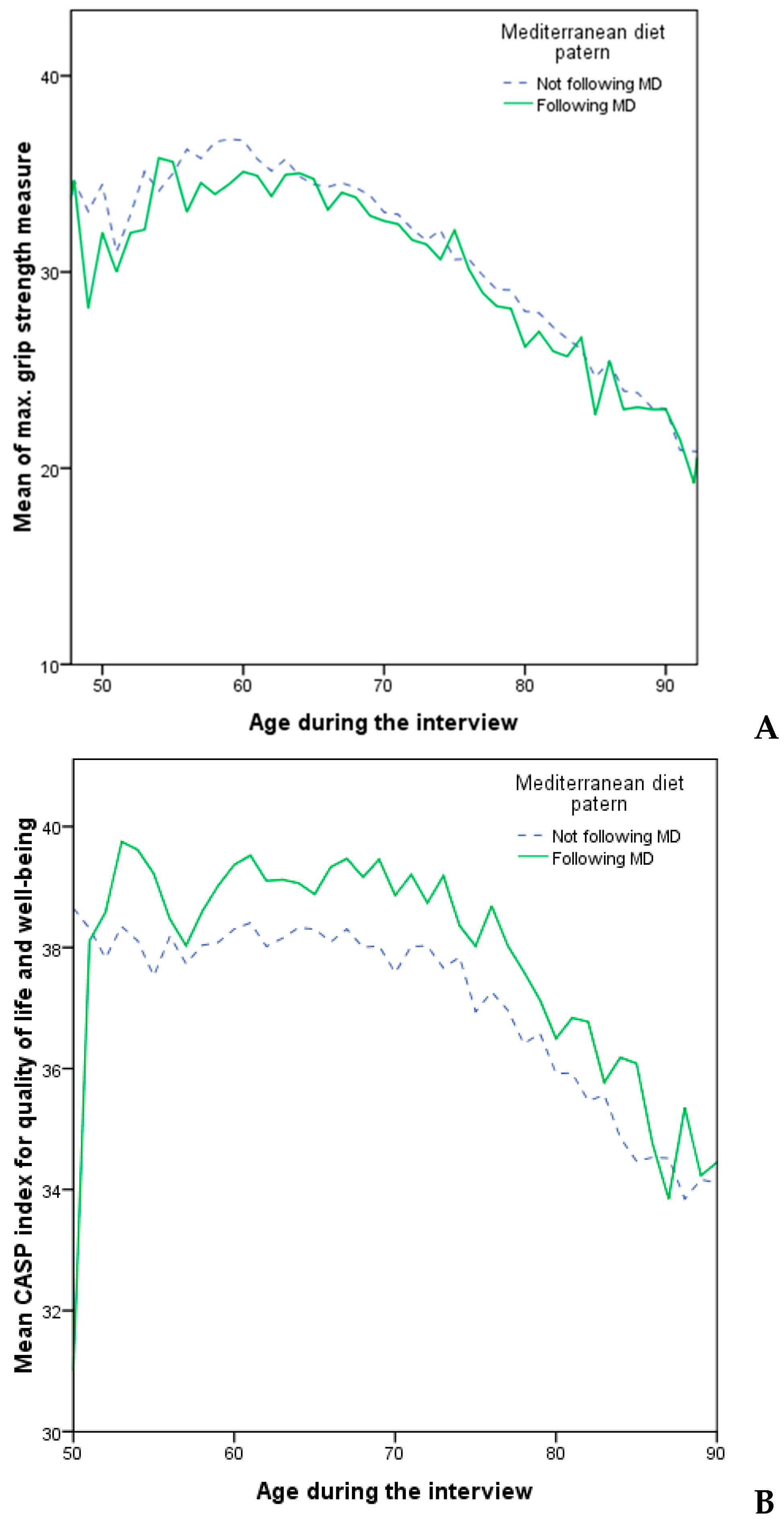 Ijerph 20 04893 g001 Ijerph 20 04893 g001