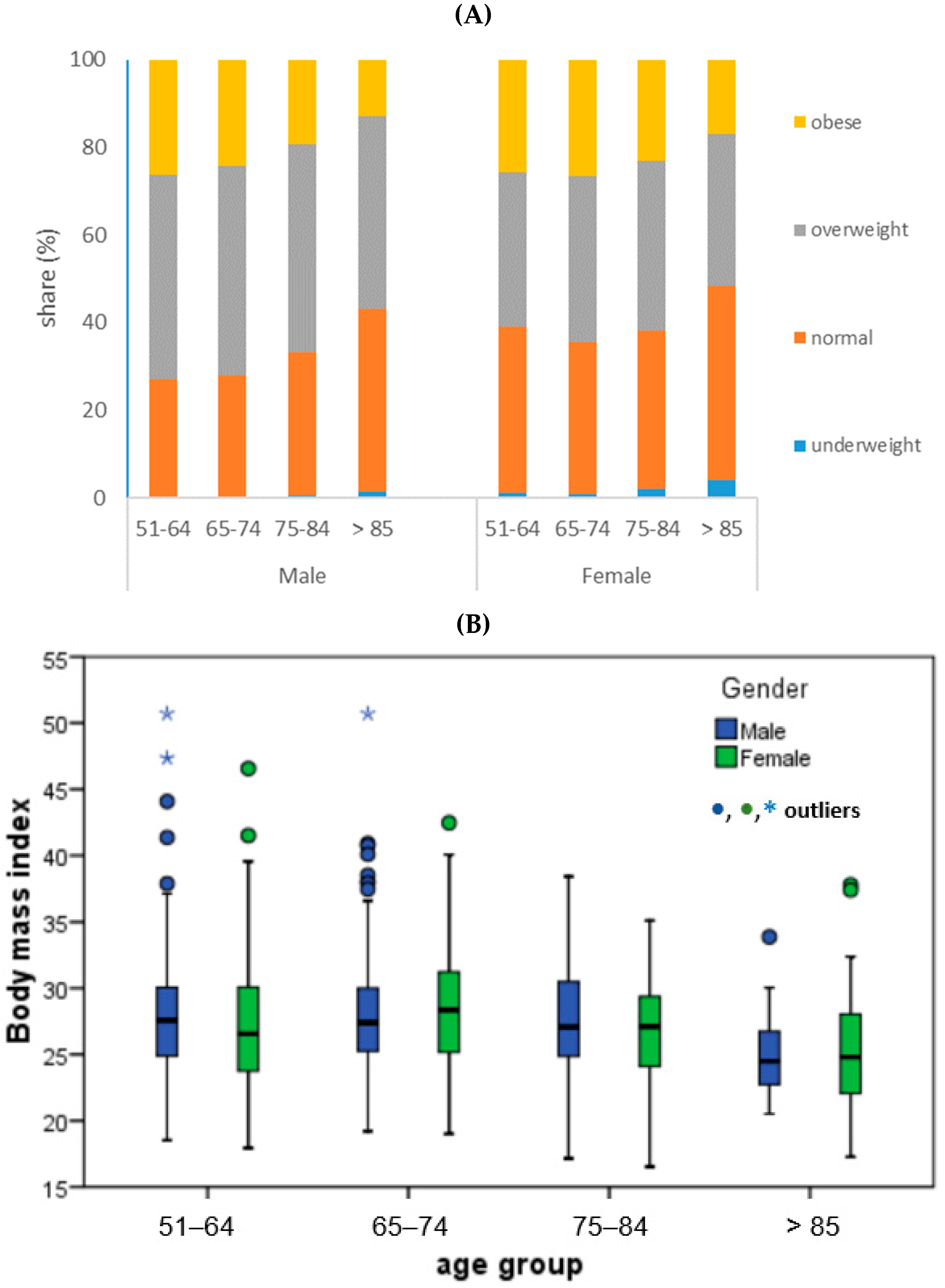 Ijerph 20 04893 g002 Ijerph 20 04893 g002