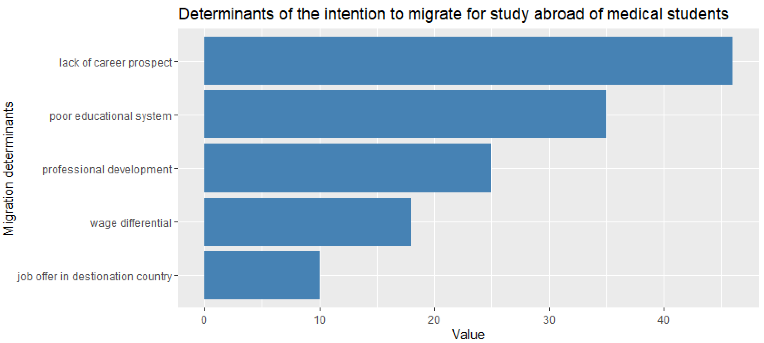 Ijerph 20 04894 g002