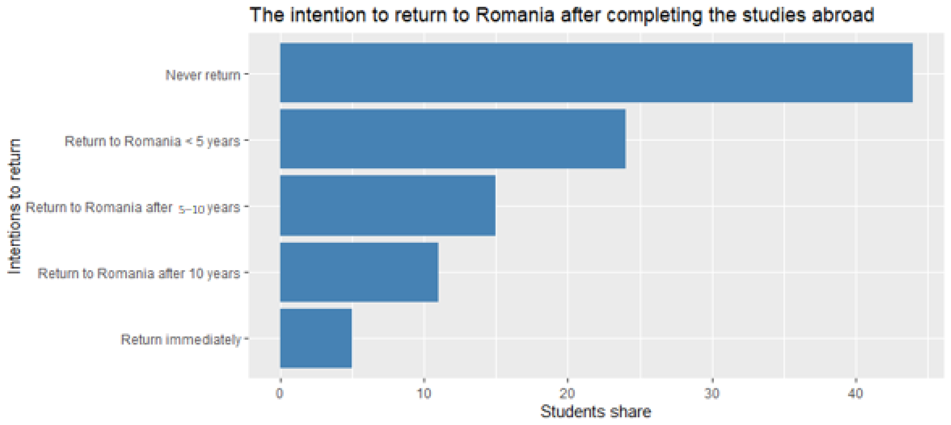 Ijerph 20 04894 g004