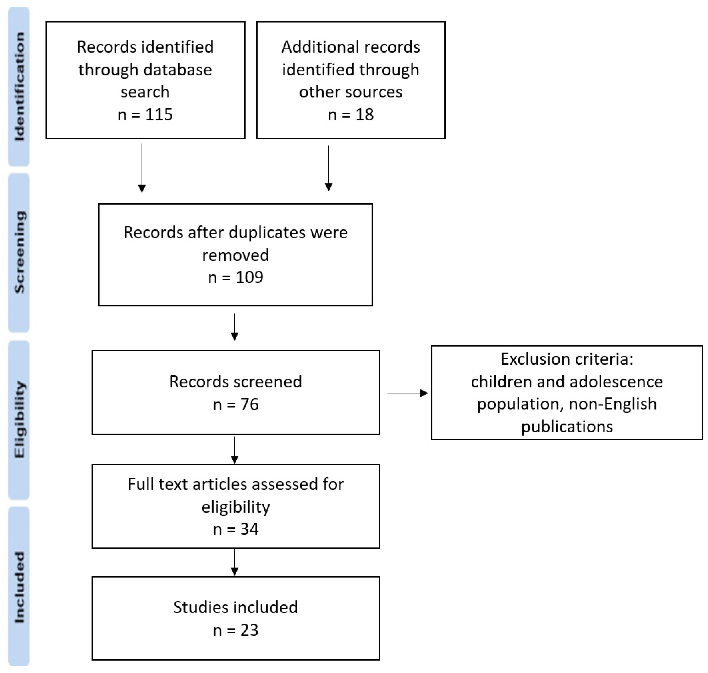 Ijerph 20 04895 g001 Ijerph 20 04895 g001