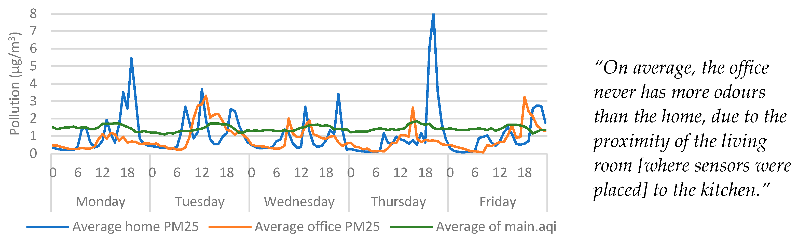 Ijerph 20 04897 g007