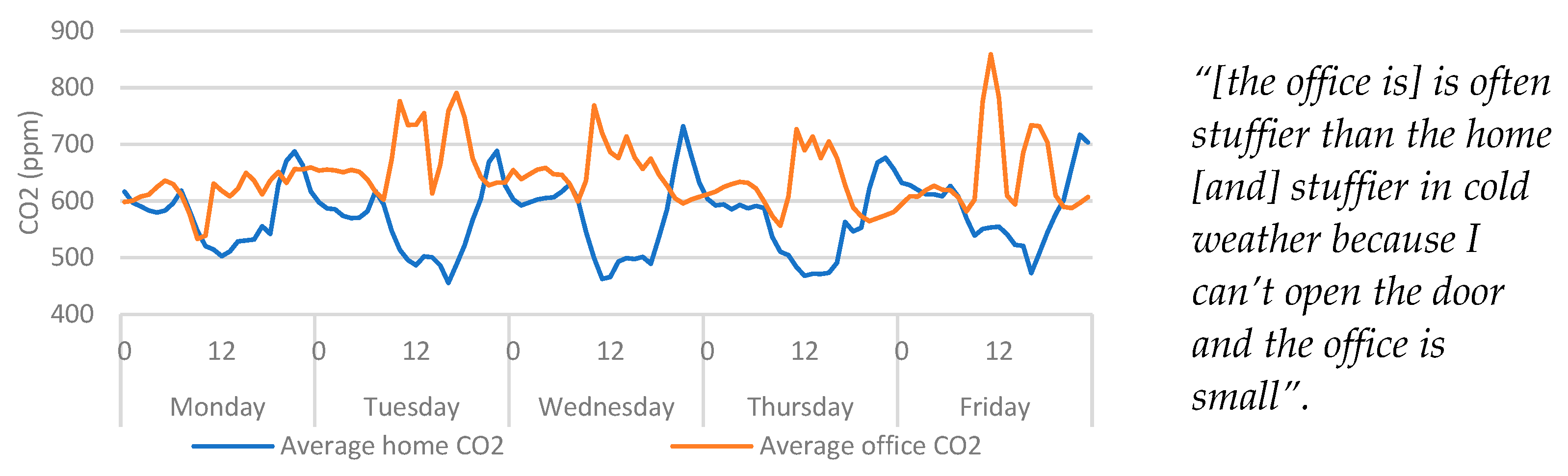 Ijerph 20 04897 g009