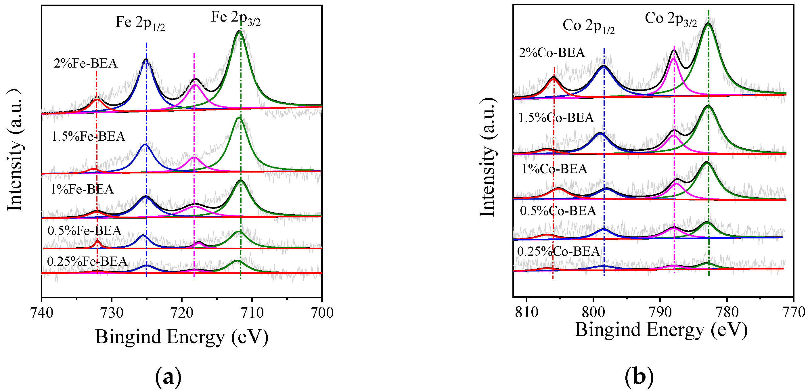Ijerph 20 04902 g003 Ijerph 20 04902 g003