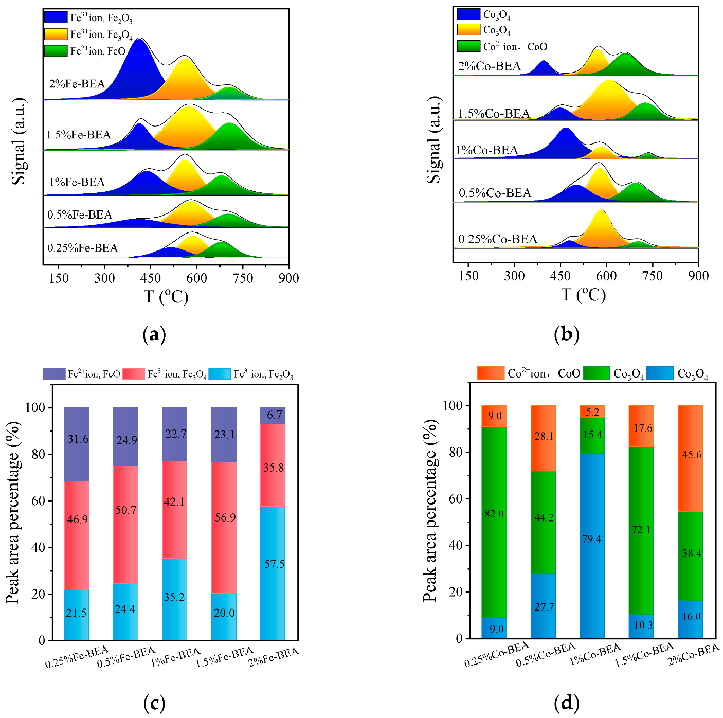 Ijerph 20 04902 g005 Ijerph 20 04902 g005