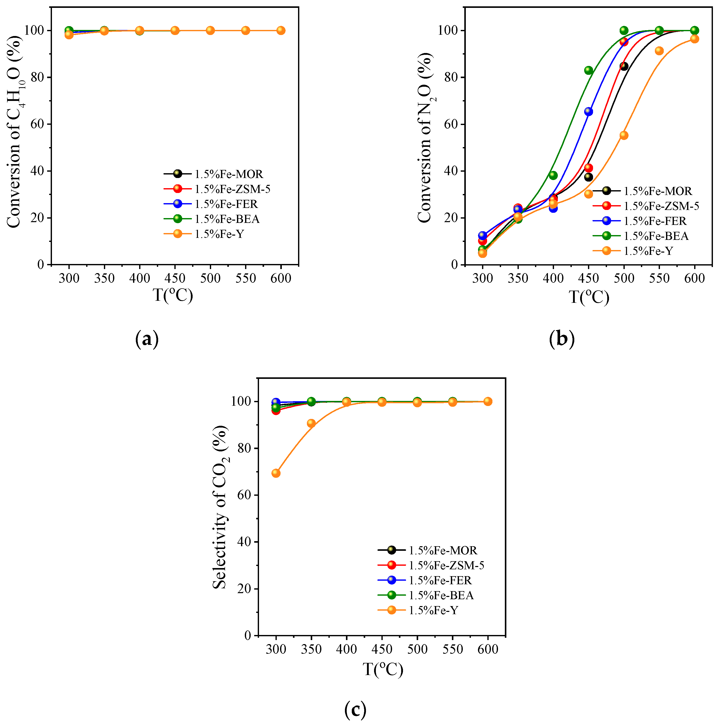 Ijerph 20 04902 g006 Ijerph 20 04902 g006