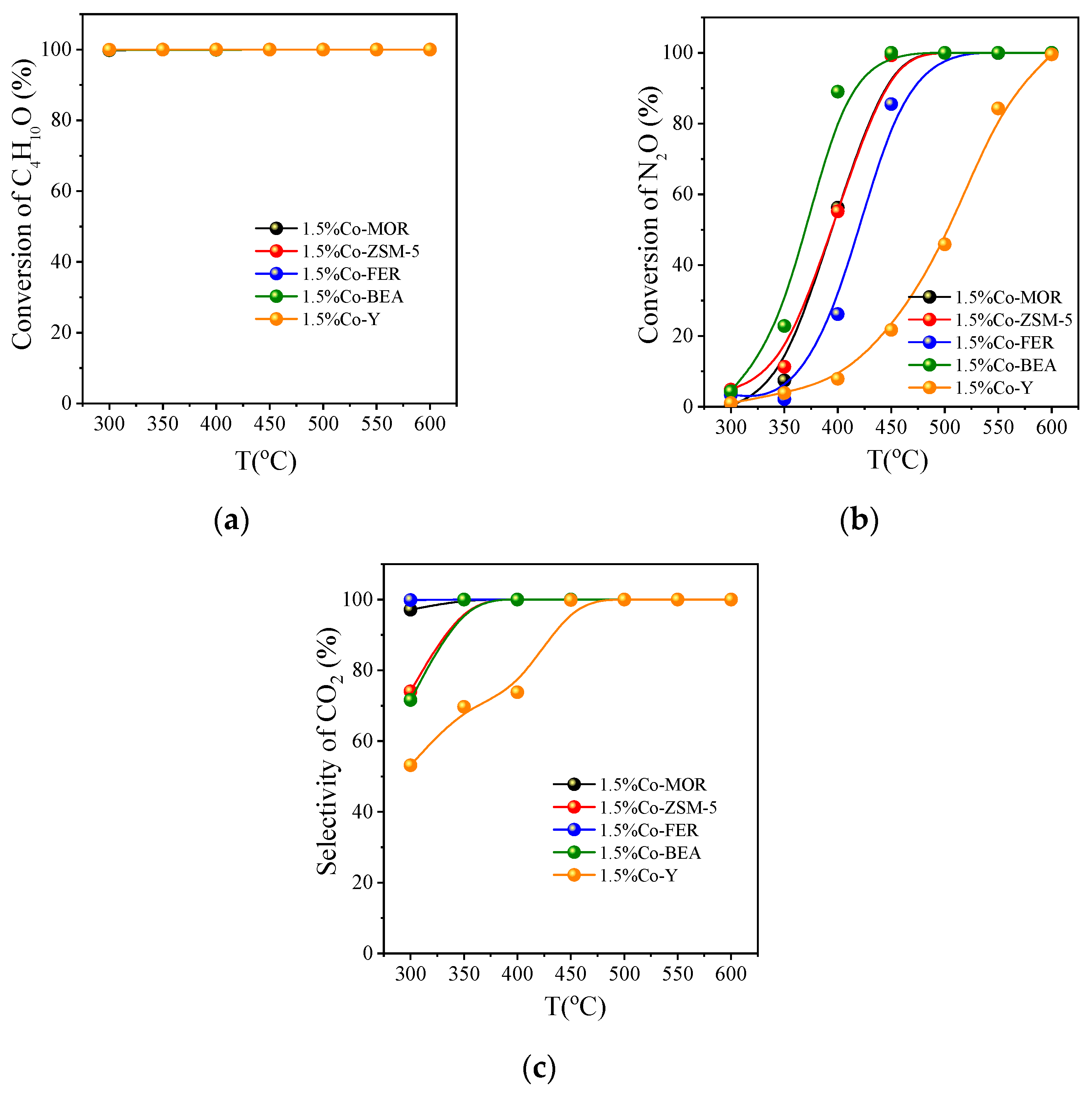 Ijerph 20 04902 g007 Ijerph 20 04902 g007