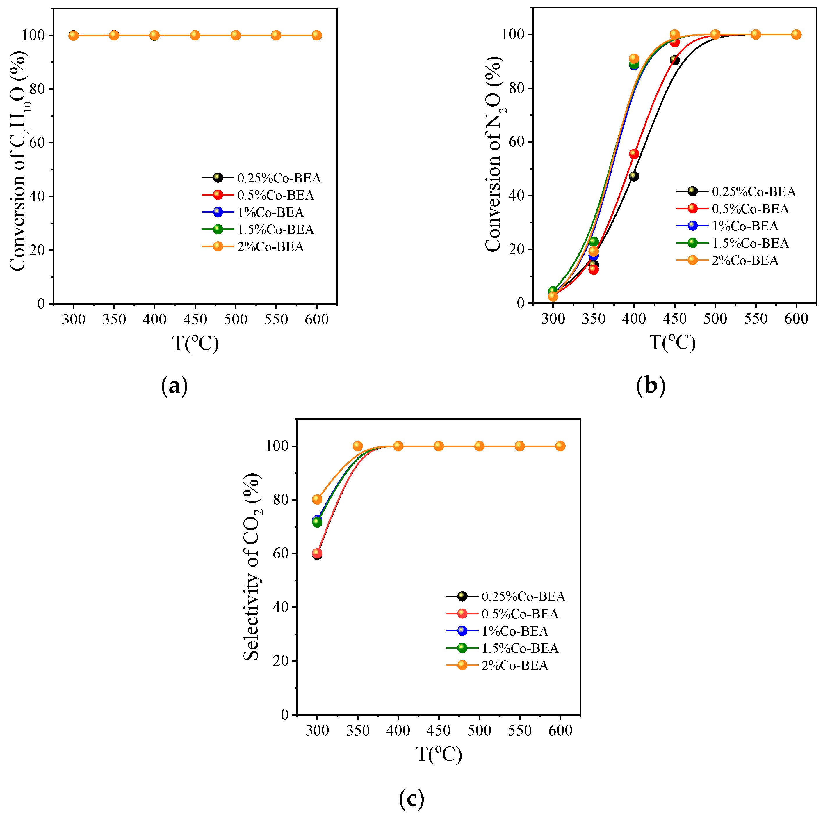 Ijerph 20 04902 g009 Ijerph 20 04902 g009