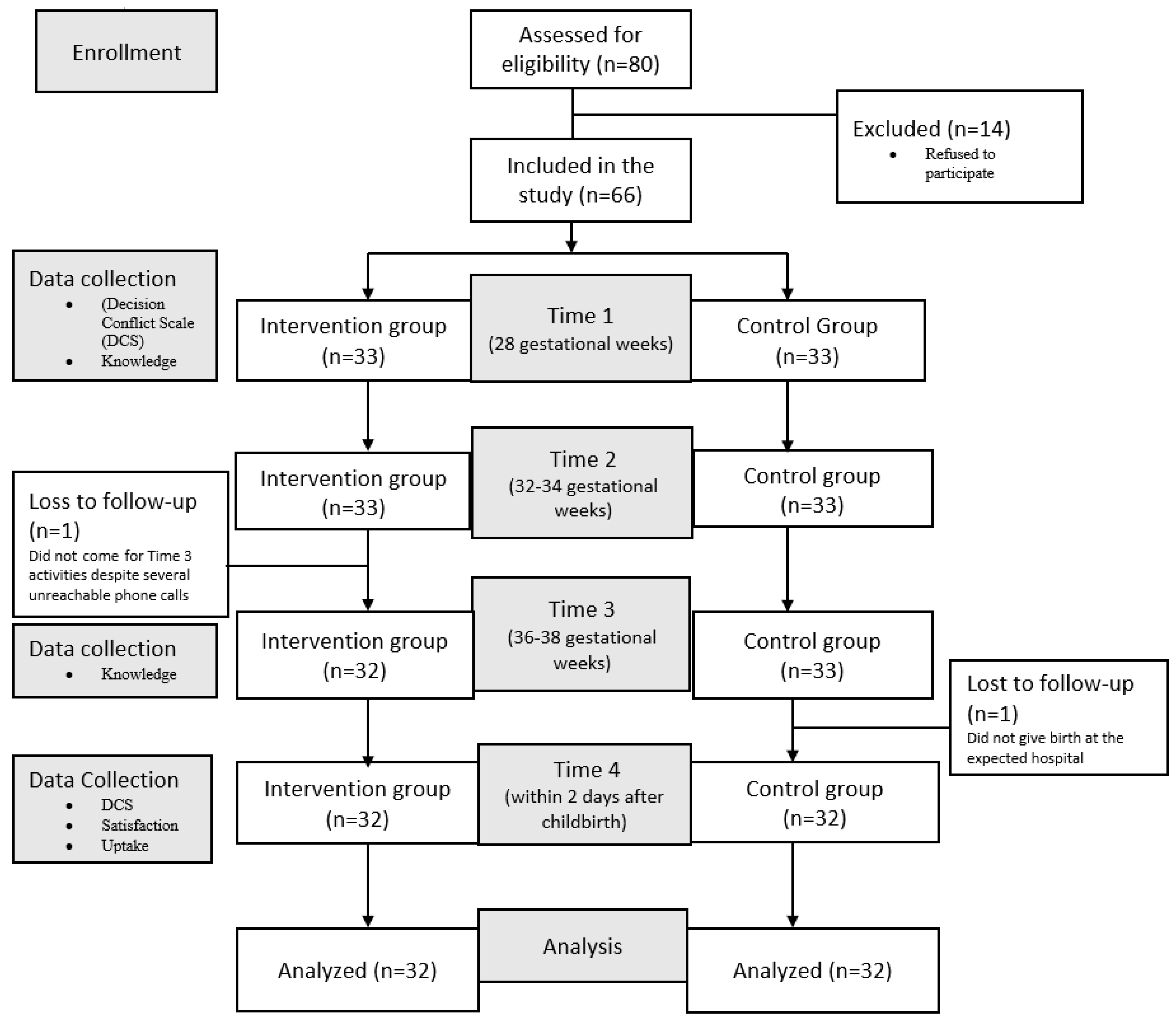 Ijerph 20 04904 g001