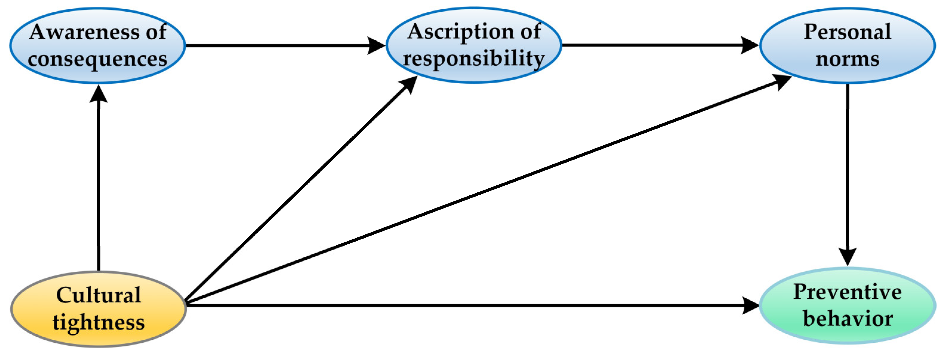 Ijerph 20 04905 g001