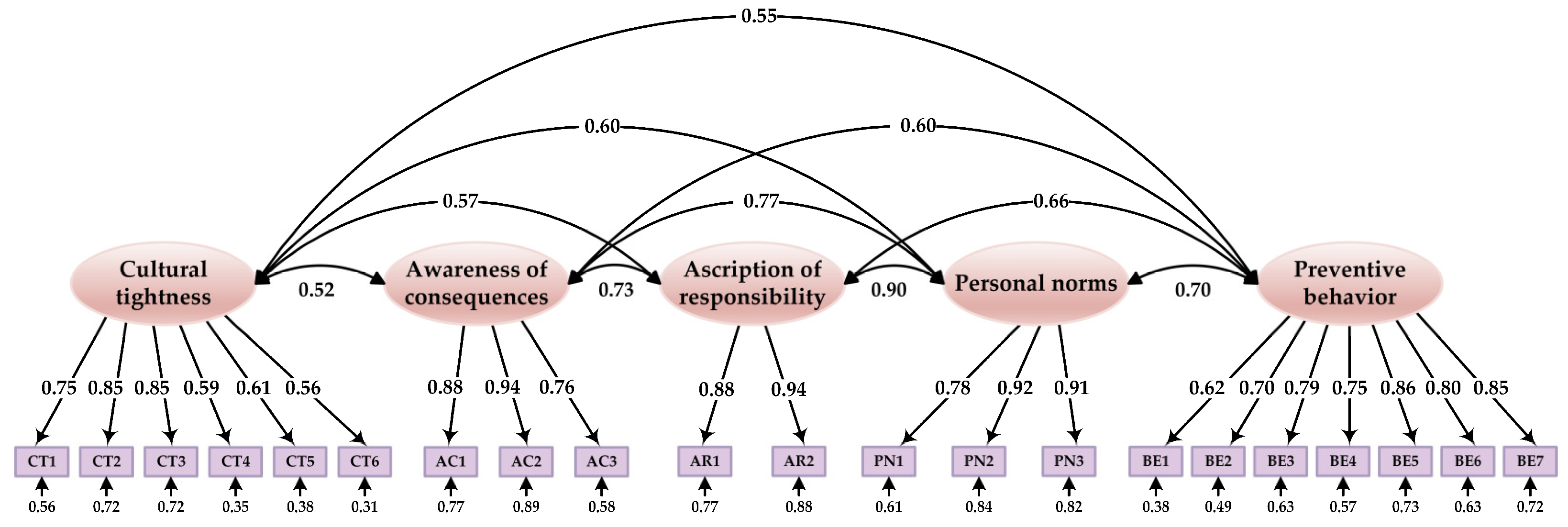 Ijerph 20 04905 g002