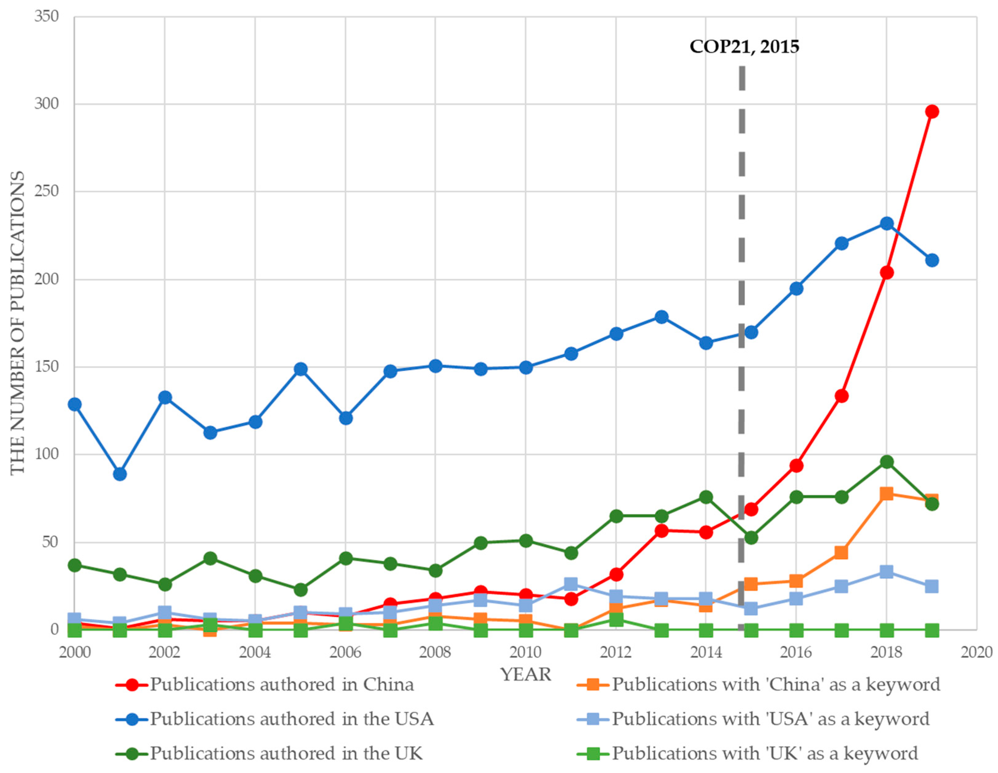 Ijerph 20 04906 g001