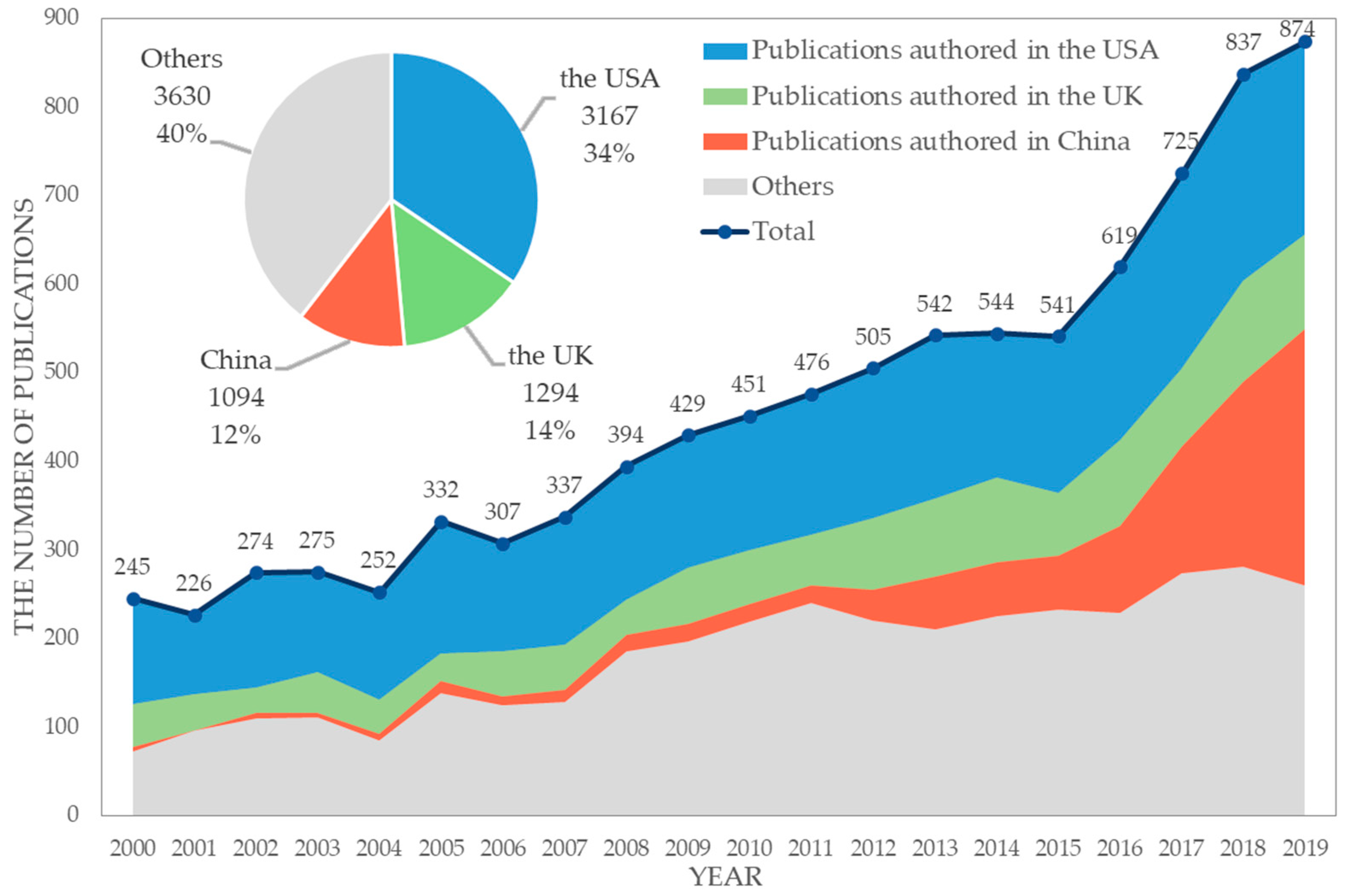 Ijerph 20 04906 g004