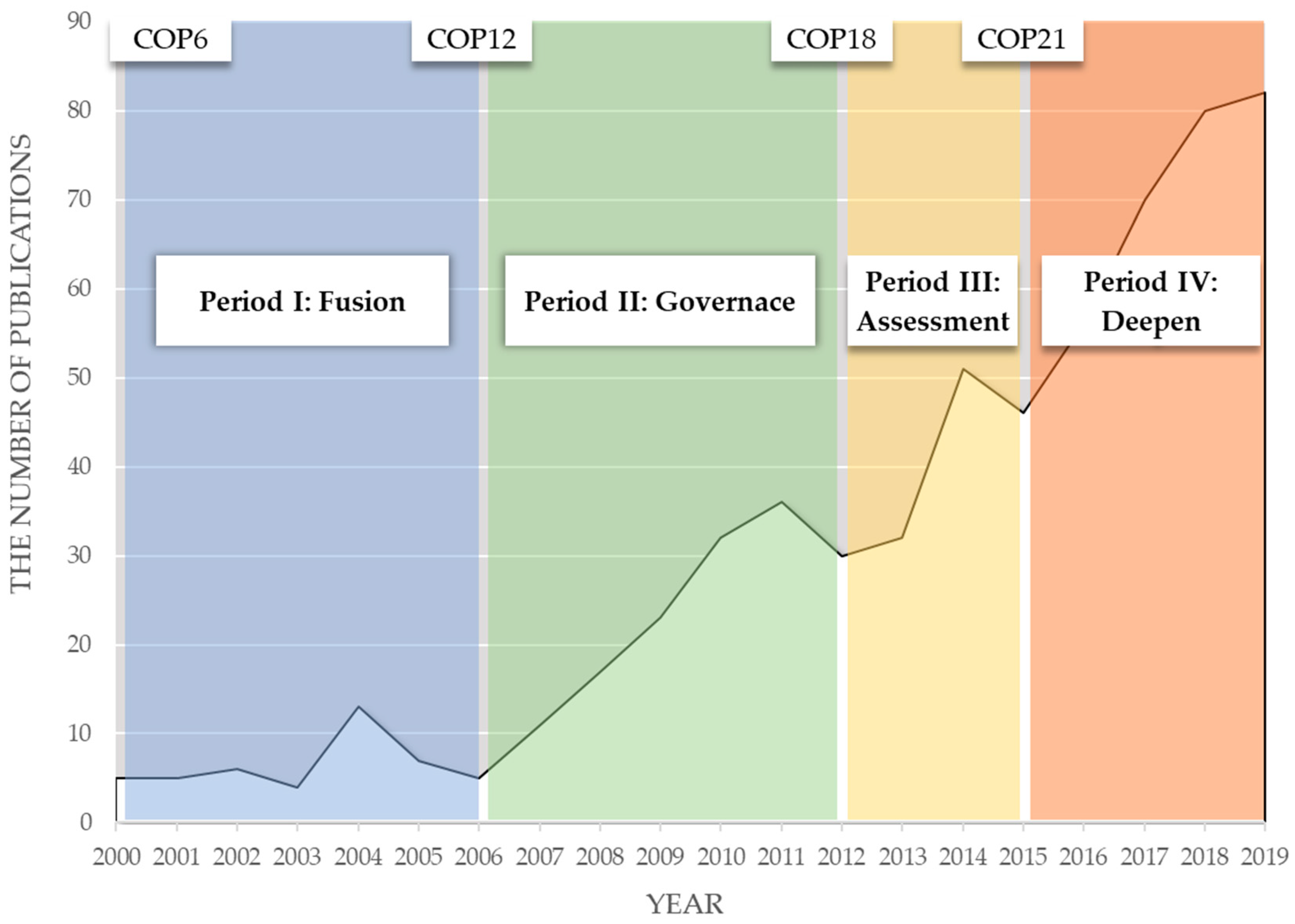 Ijerph 20 04906 g009