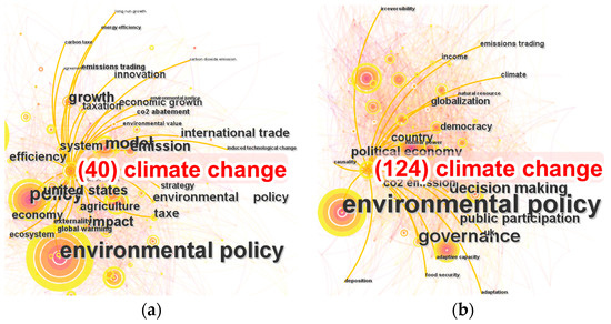 Environmental Regulation in Evolution and Governance Strategies