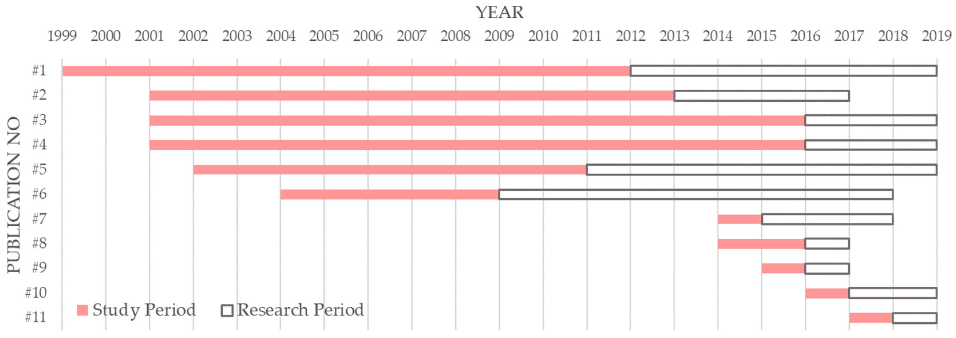 Ijerph 20 04906 g012
