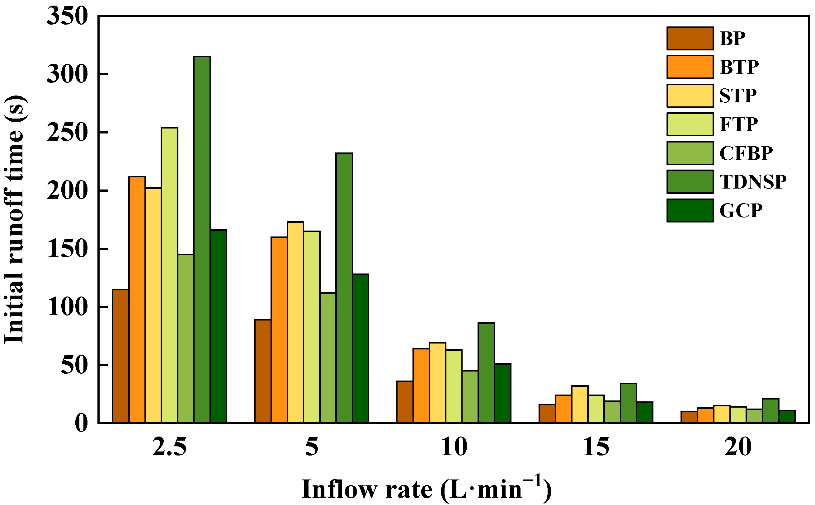 Ijerph 20 04907 g005 Ijerph 20 04907 g005