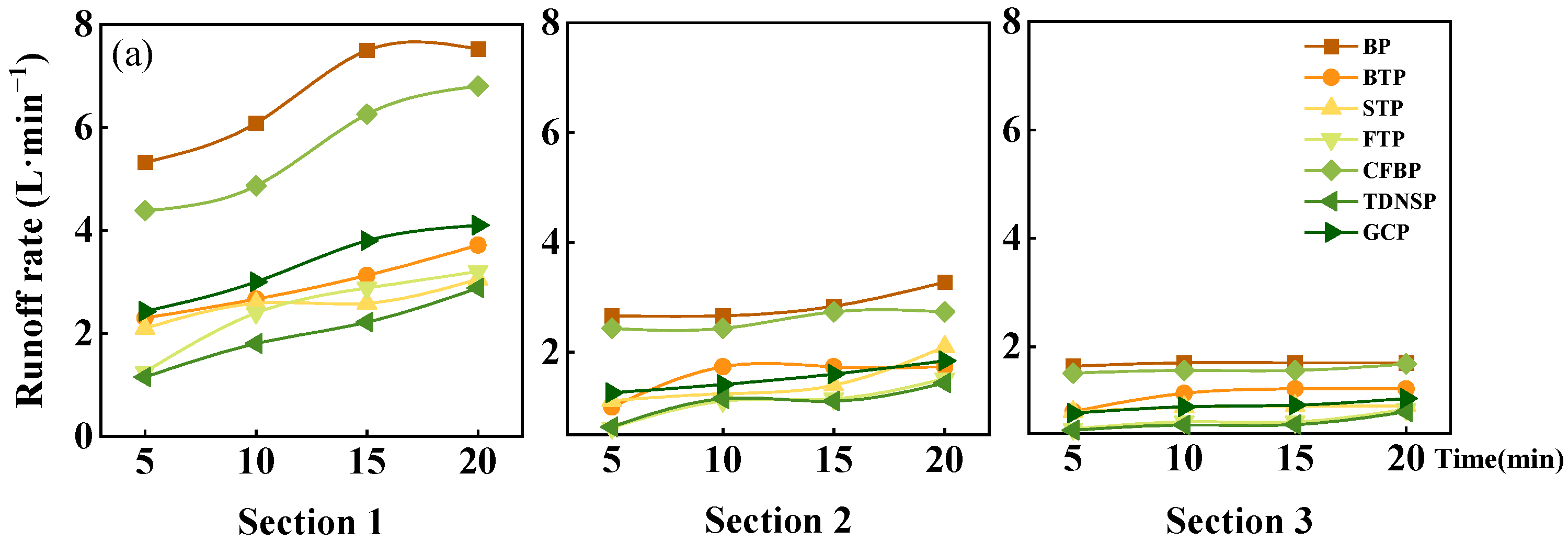 Ijerph 20 04907 g006a Ijerph 20 04907 g006a