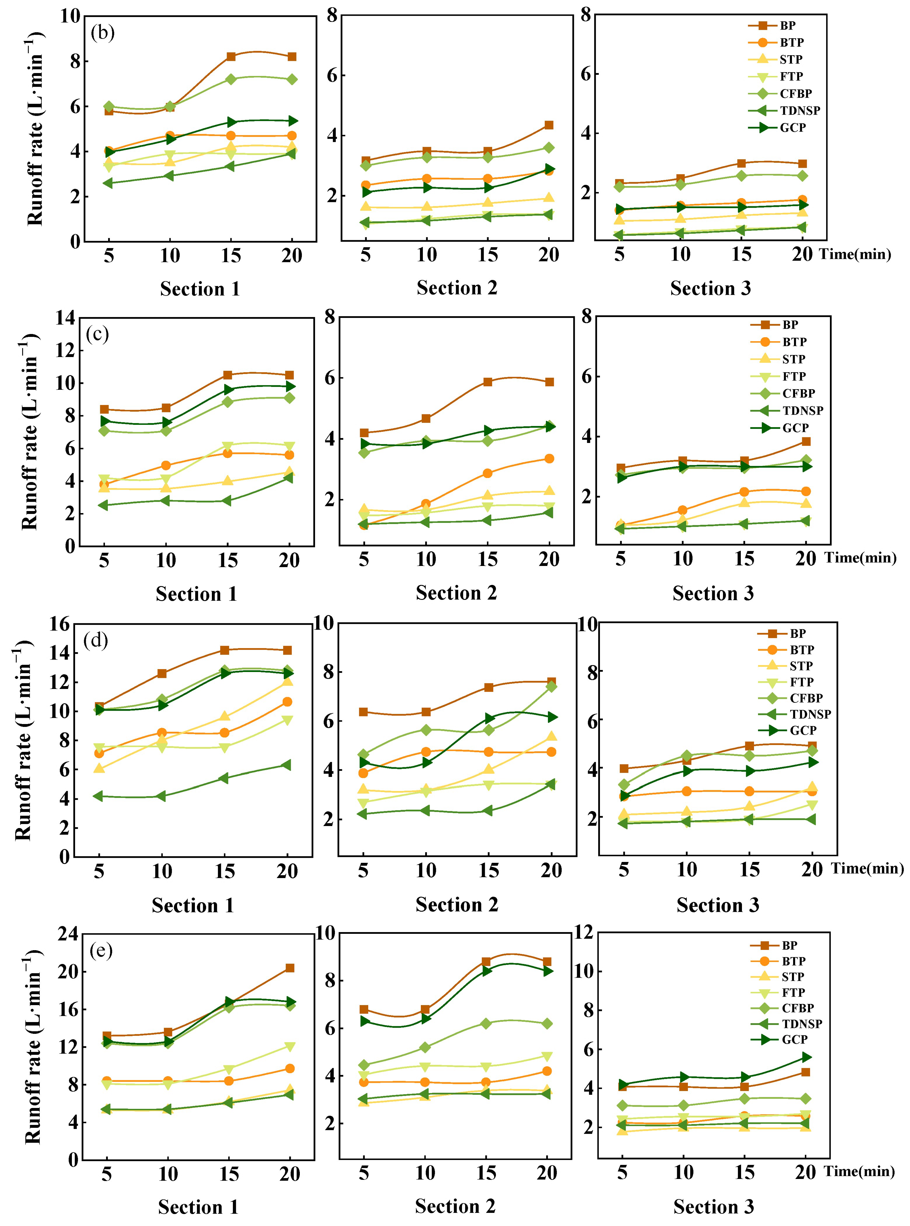 Ijerph 20 04907 g006b Ijerph 20 04907 g006b