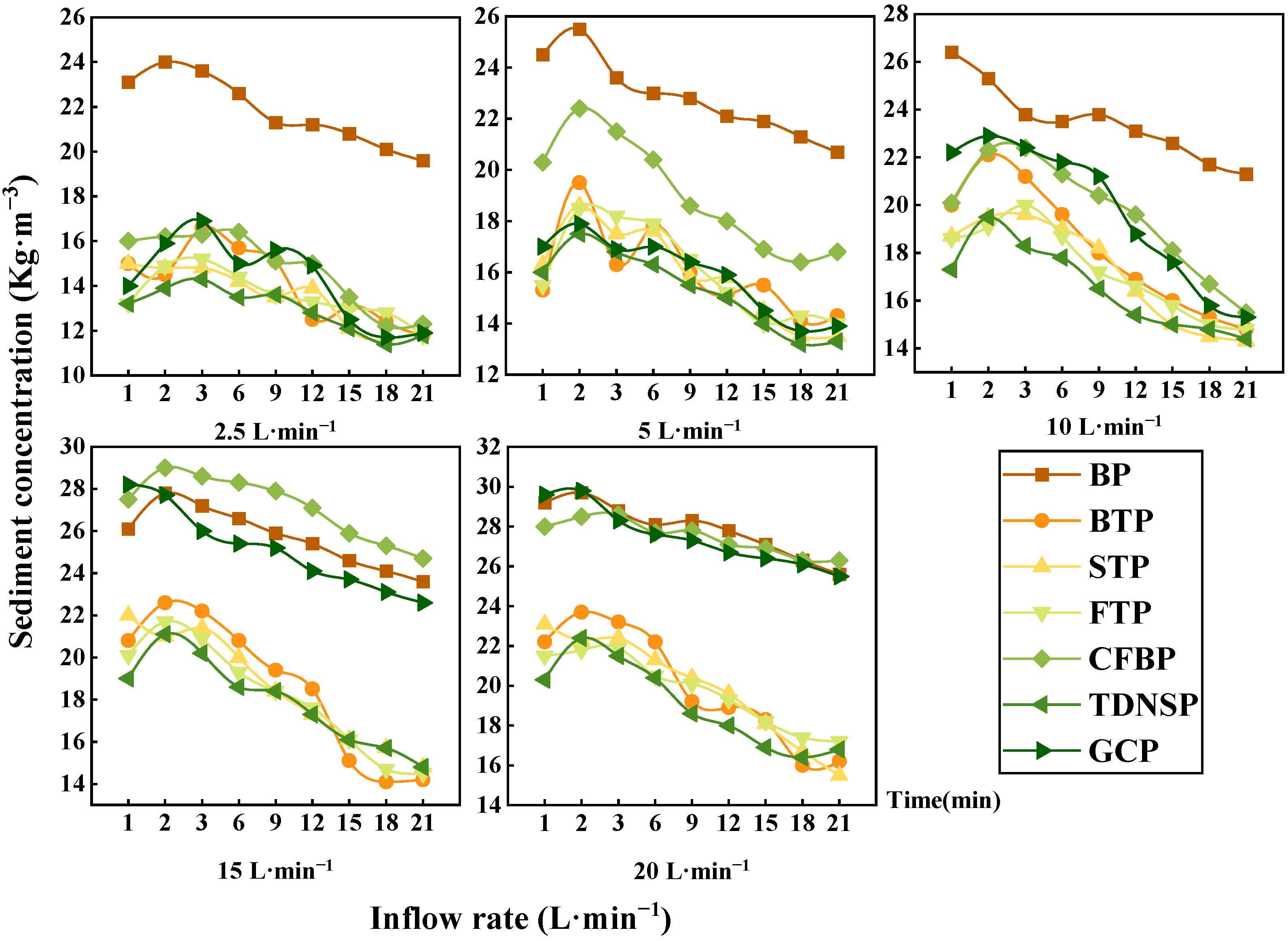 Ijerph 20 04907 g007 Ijerph 20 04907 g007